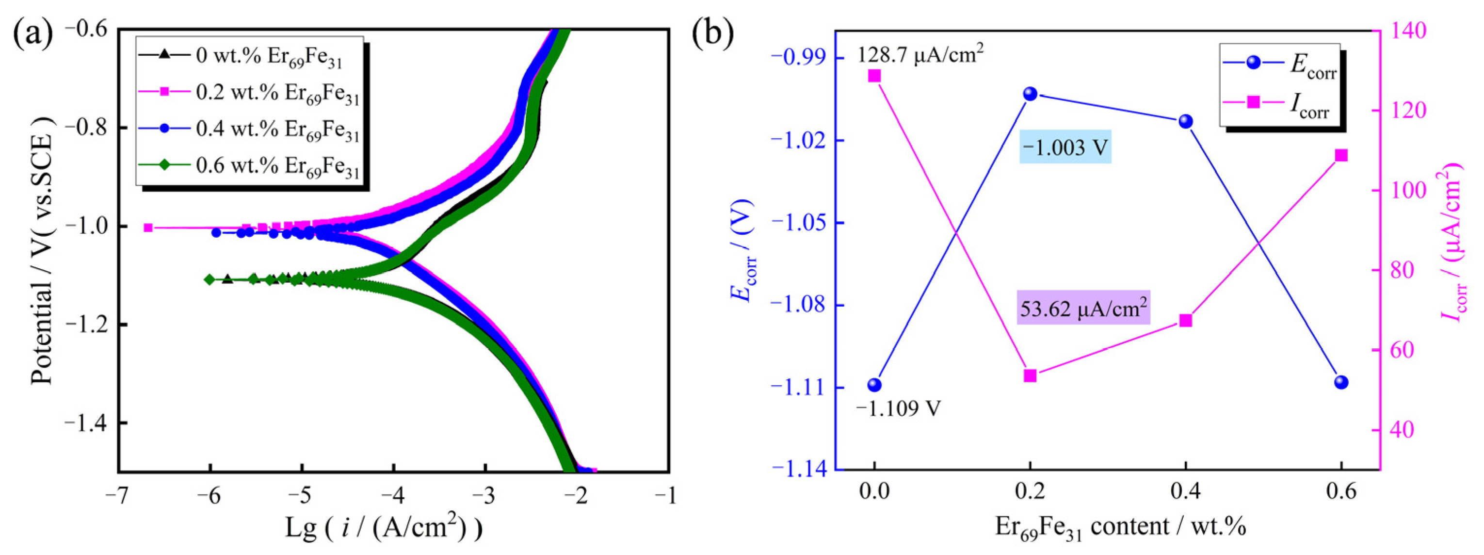 Materials 18 02711 g006