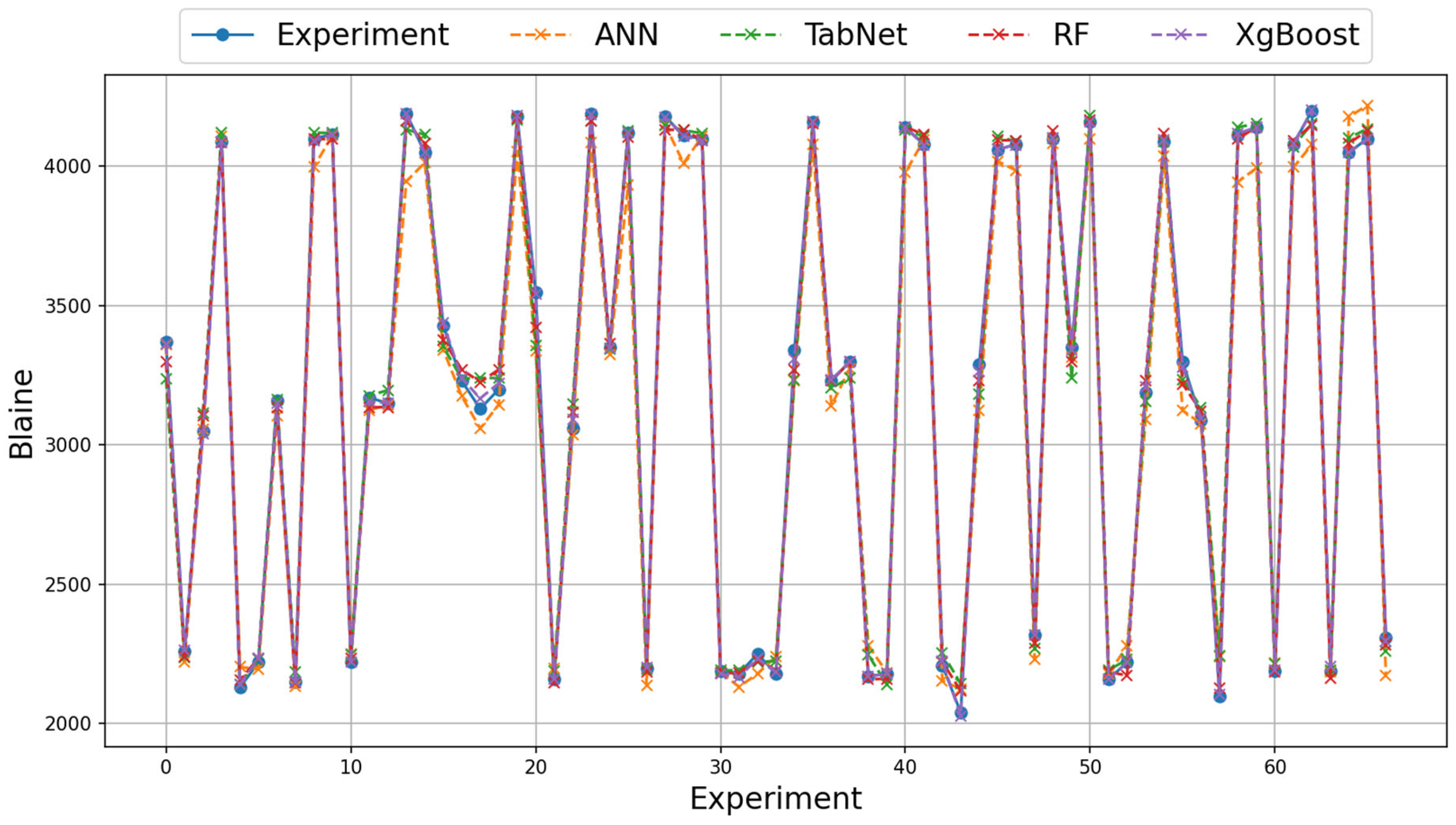 Materials 18 02712 g005