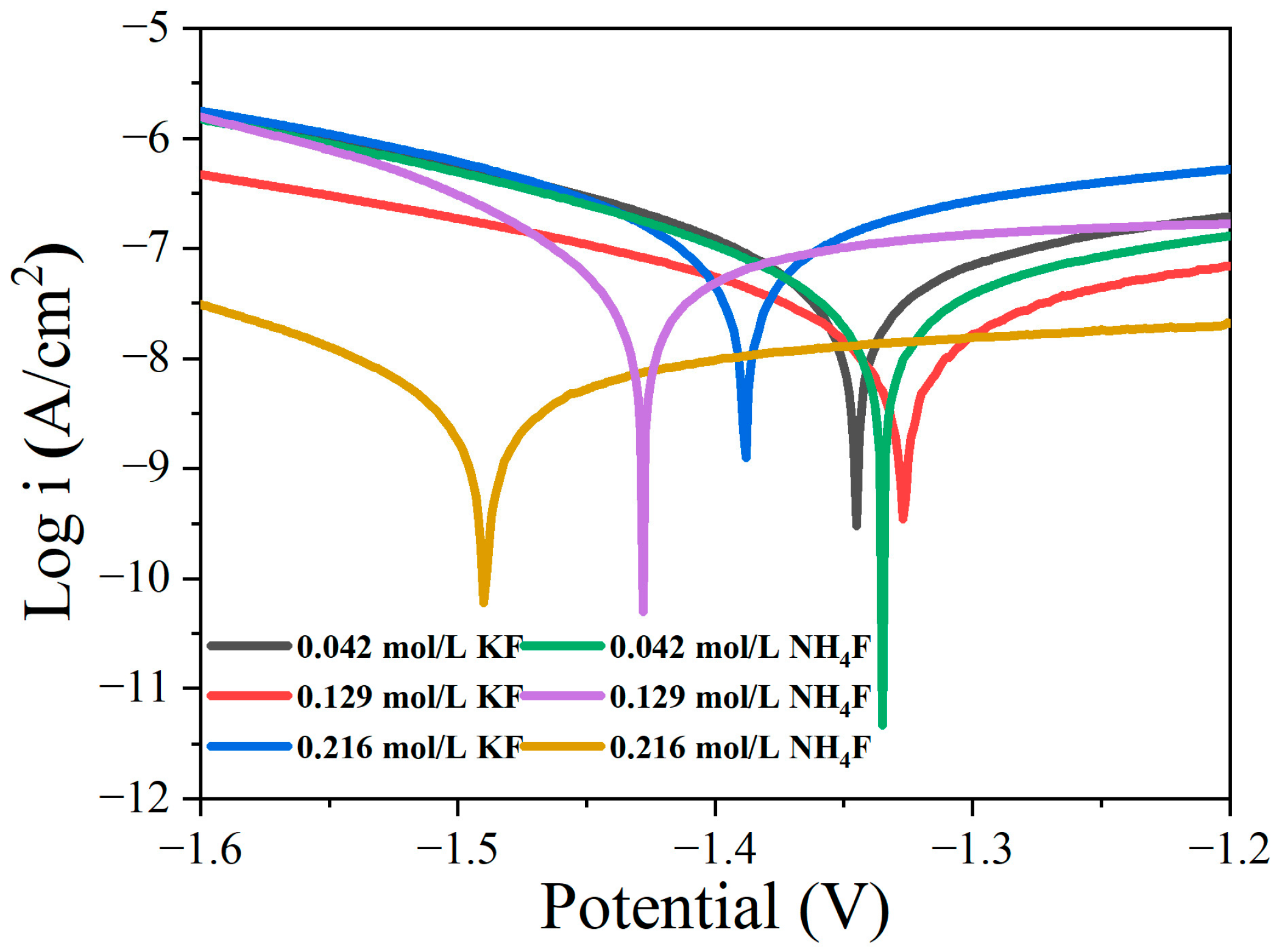Materials 18 02717 g008