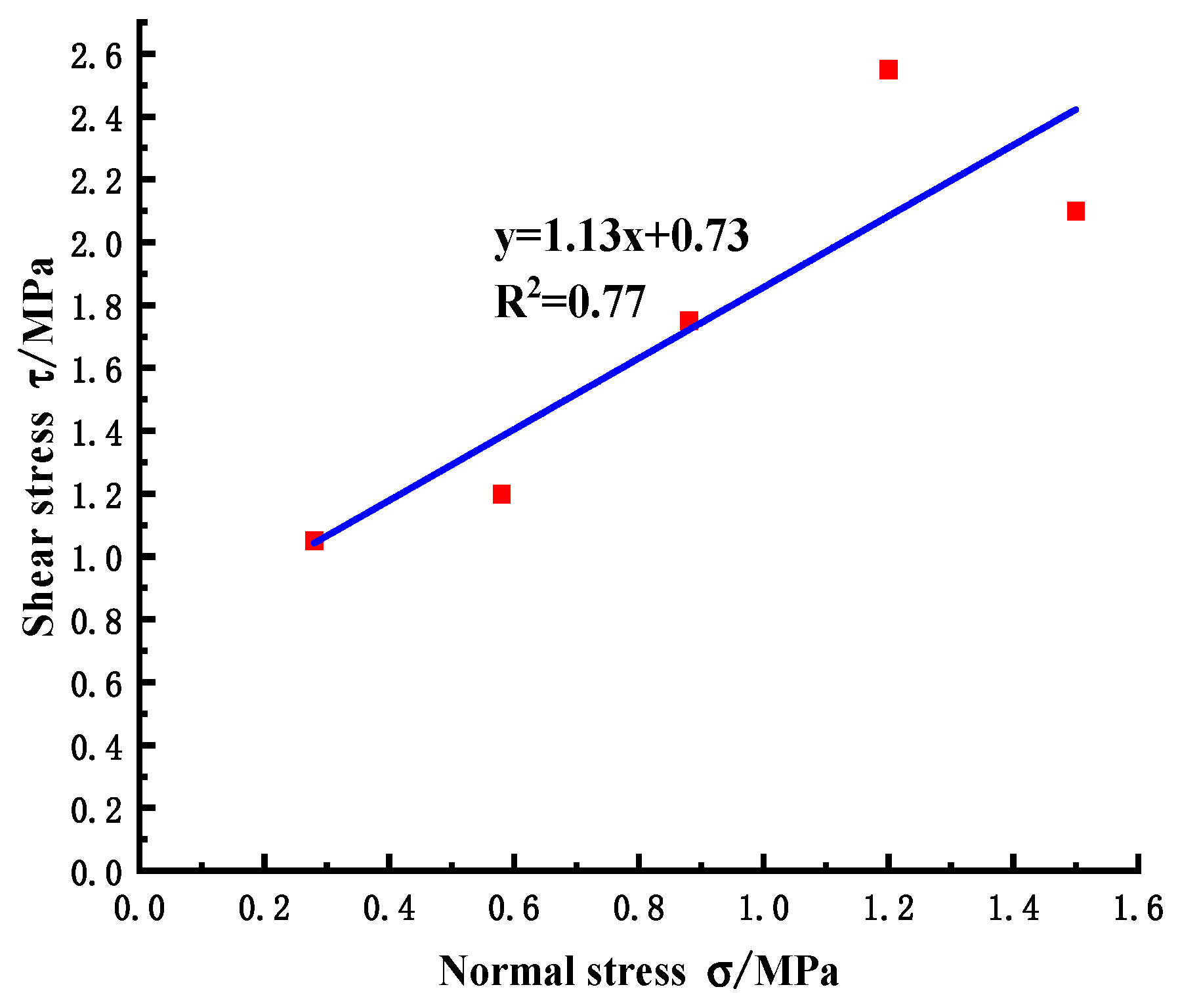 Materials 18 02718 g008