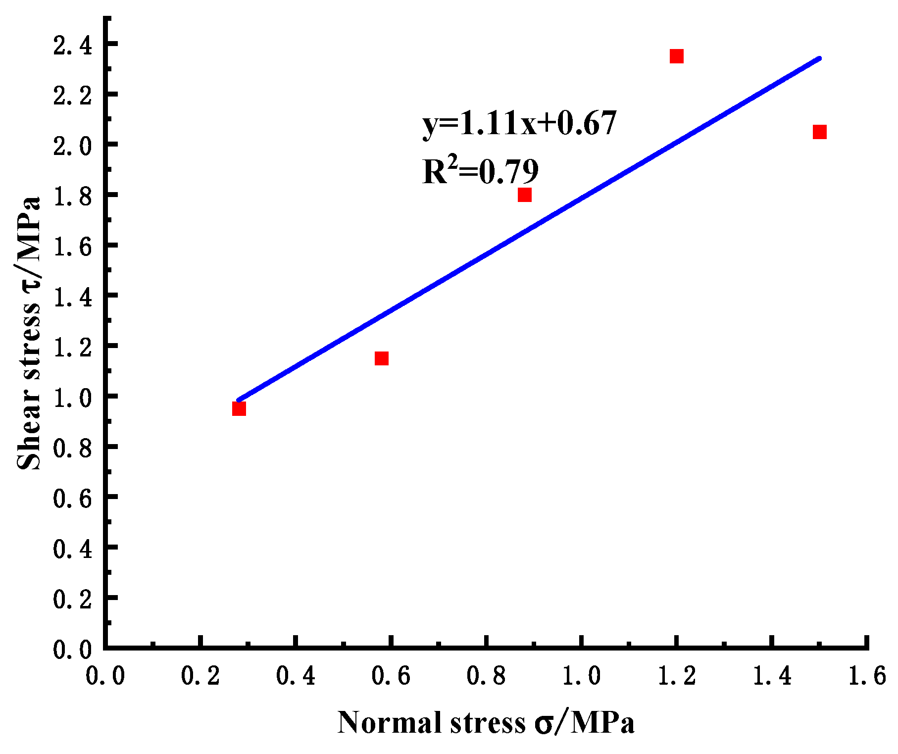 Materials 18 02718 g009