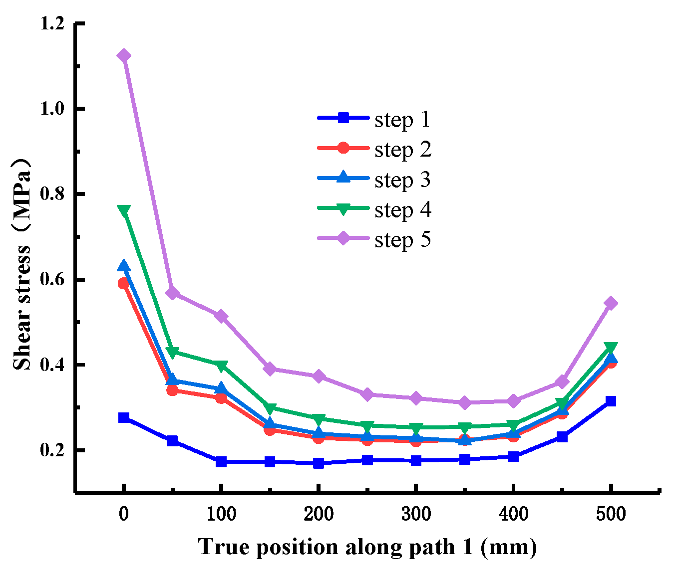 Materials 18 02718 g012