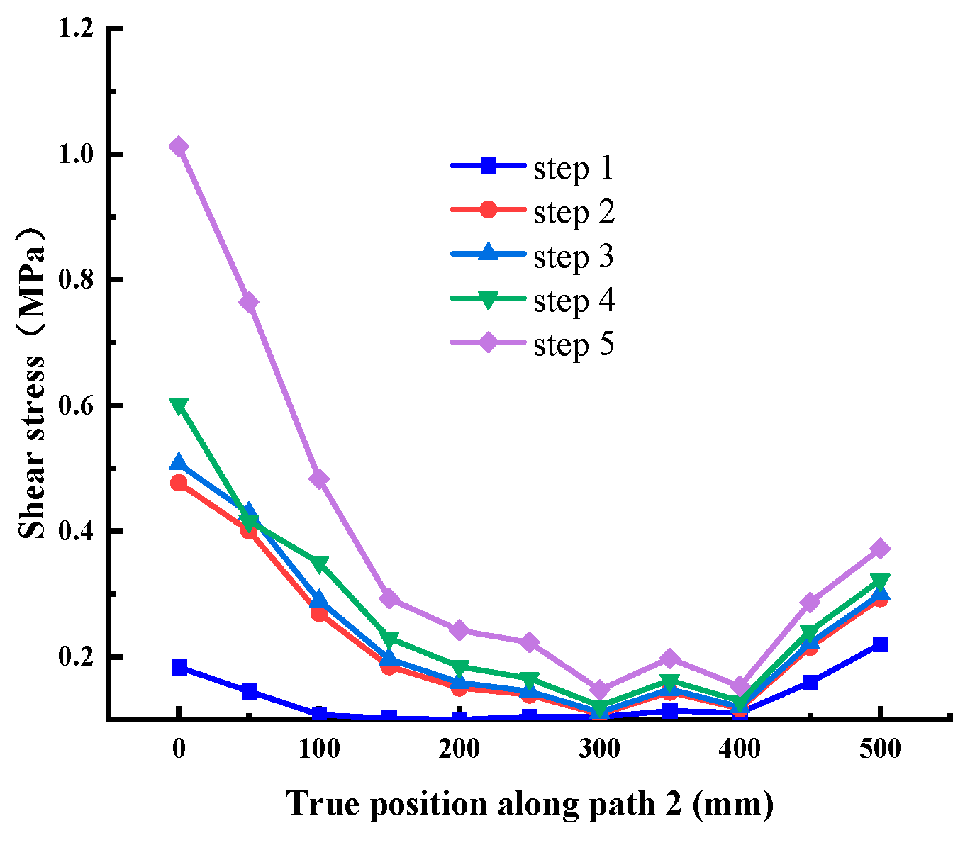 Materials 18 02718 g013