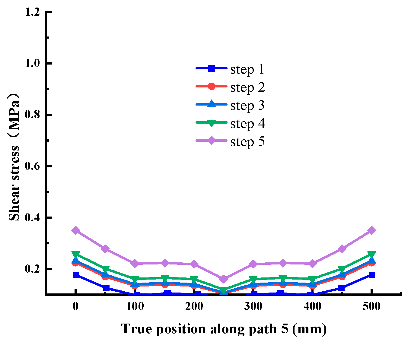 Materials 18 02718 g016