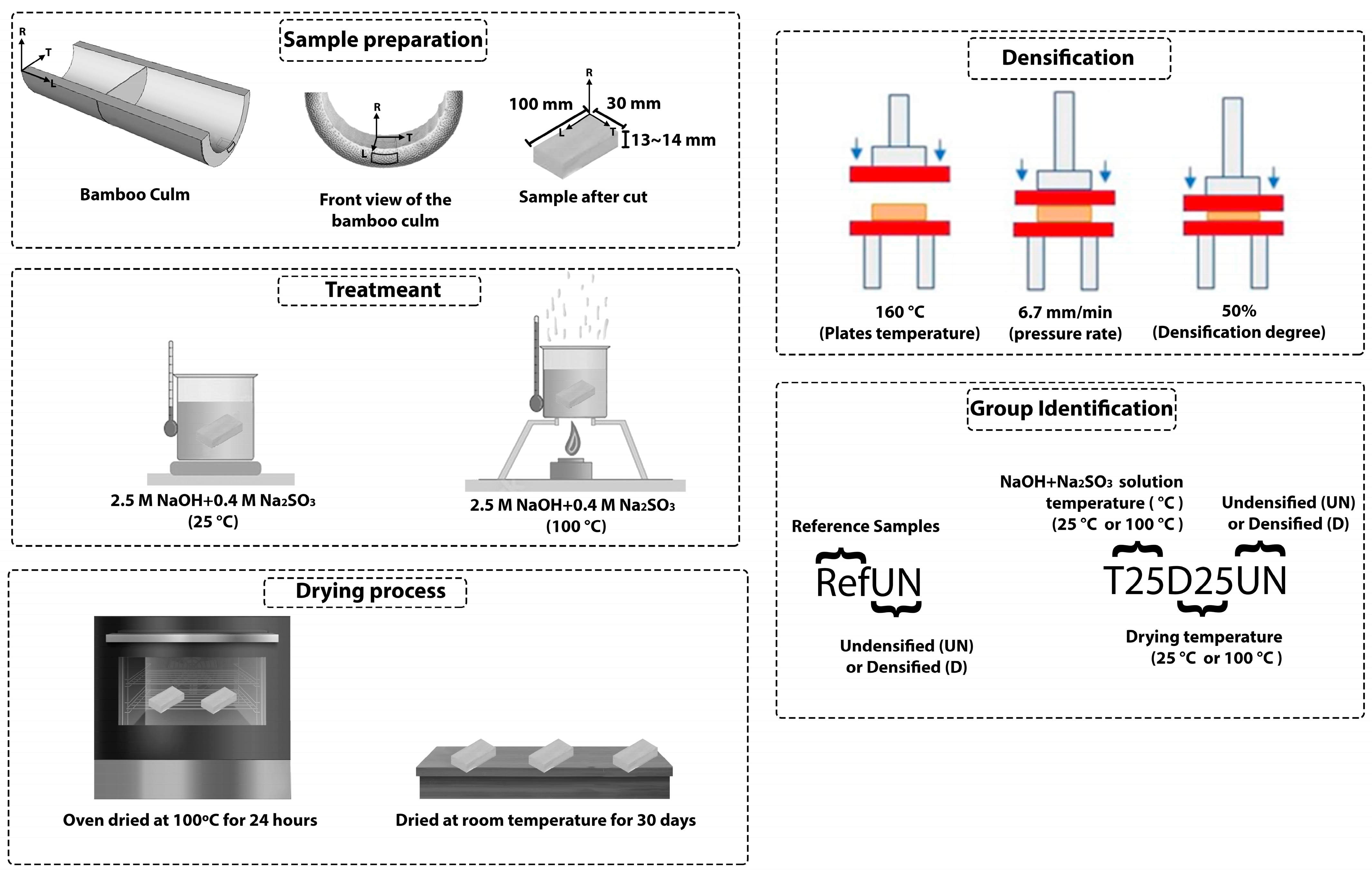 Materials 18 02719 g001