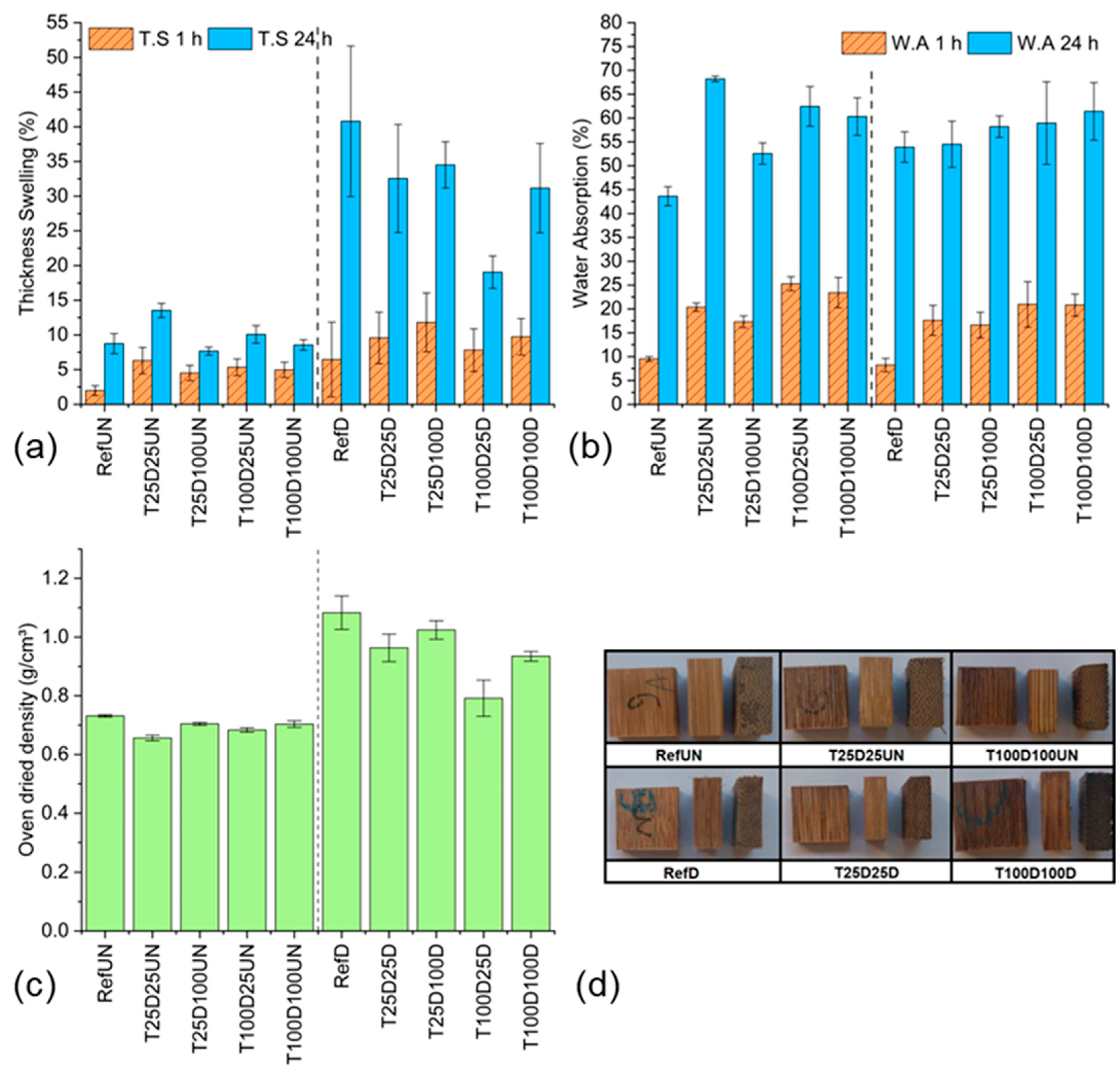 Materials 18 02719 g003