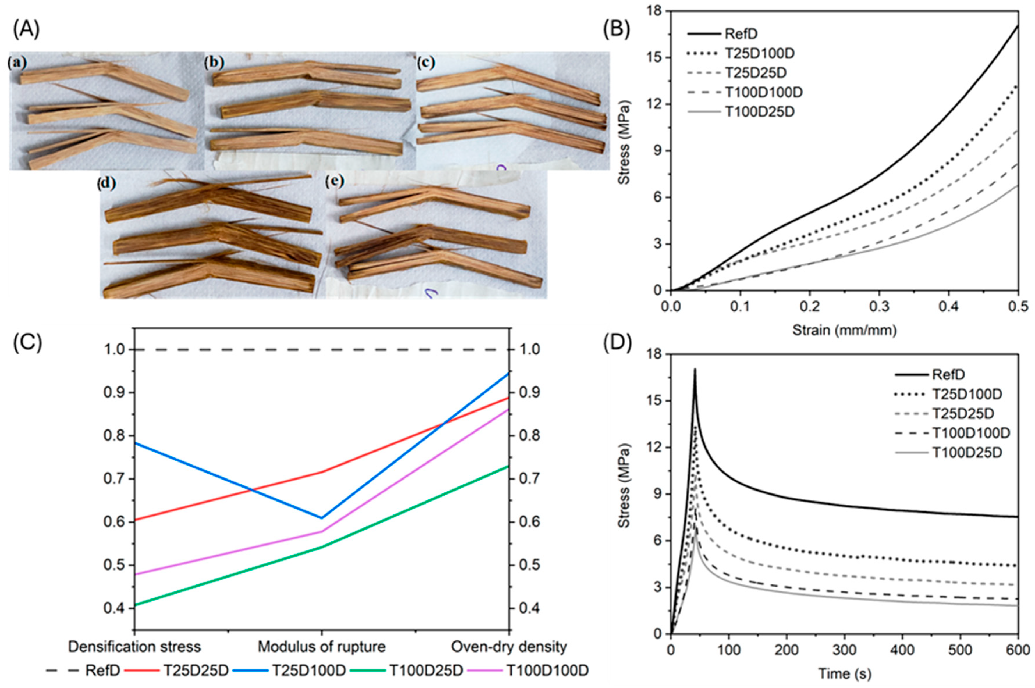 Materials 18 02719 g004