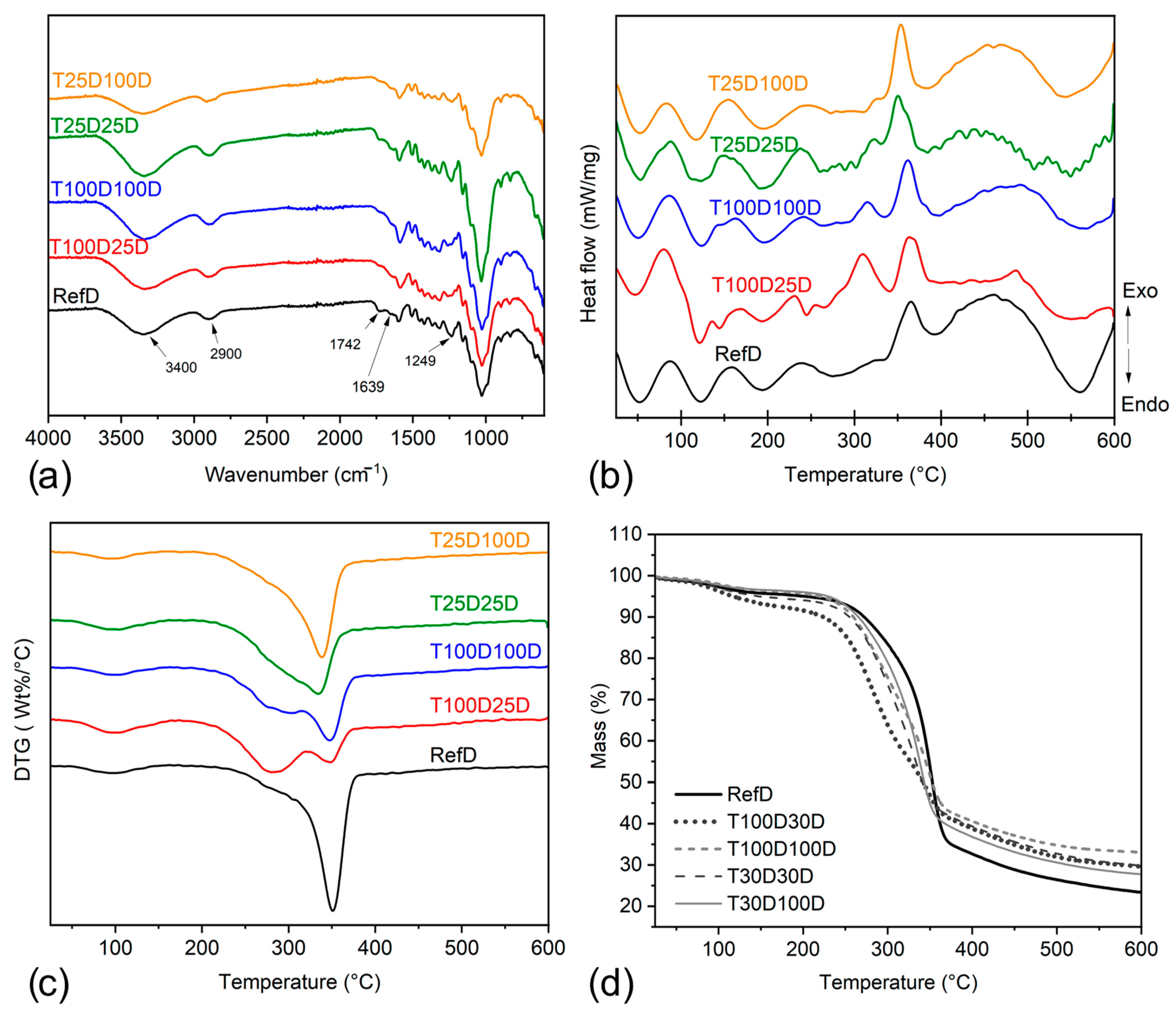 Materials 18 02719 g006