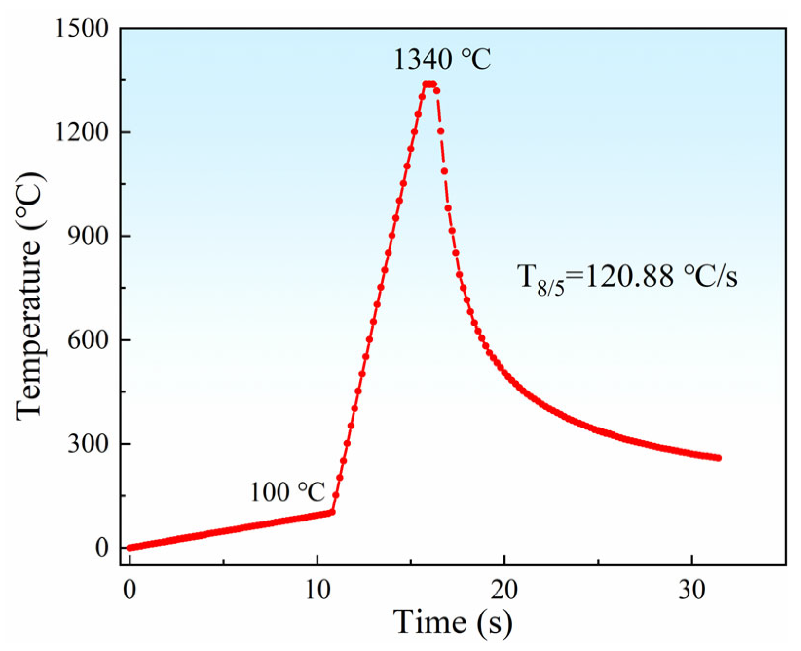 Materials 18 02721 g003