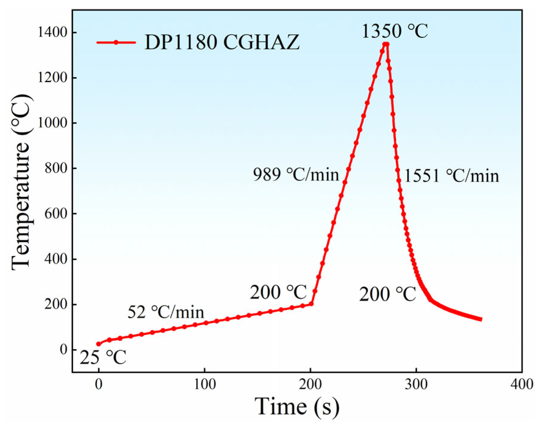 Materials 18 02721 g005