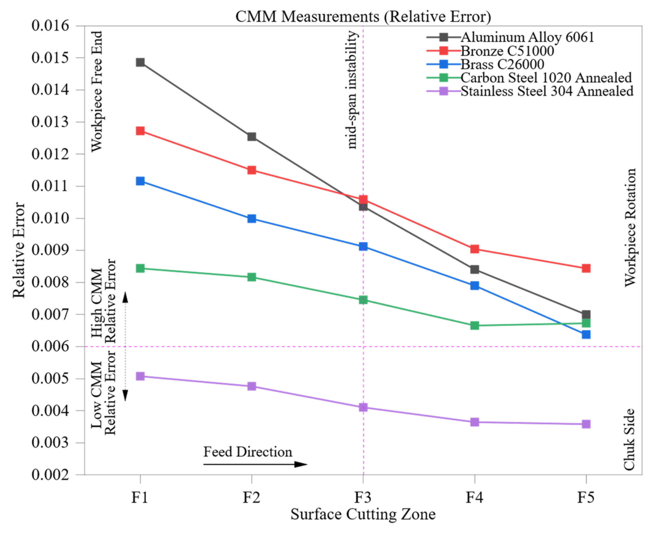 Materials 18 02728 g008