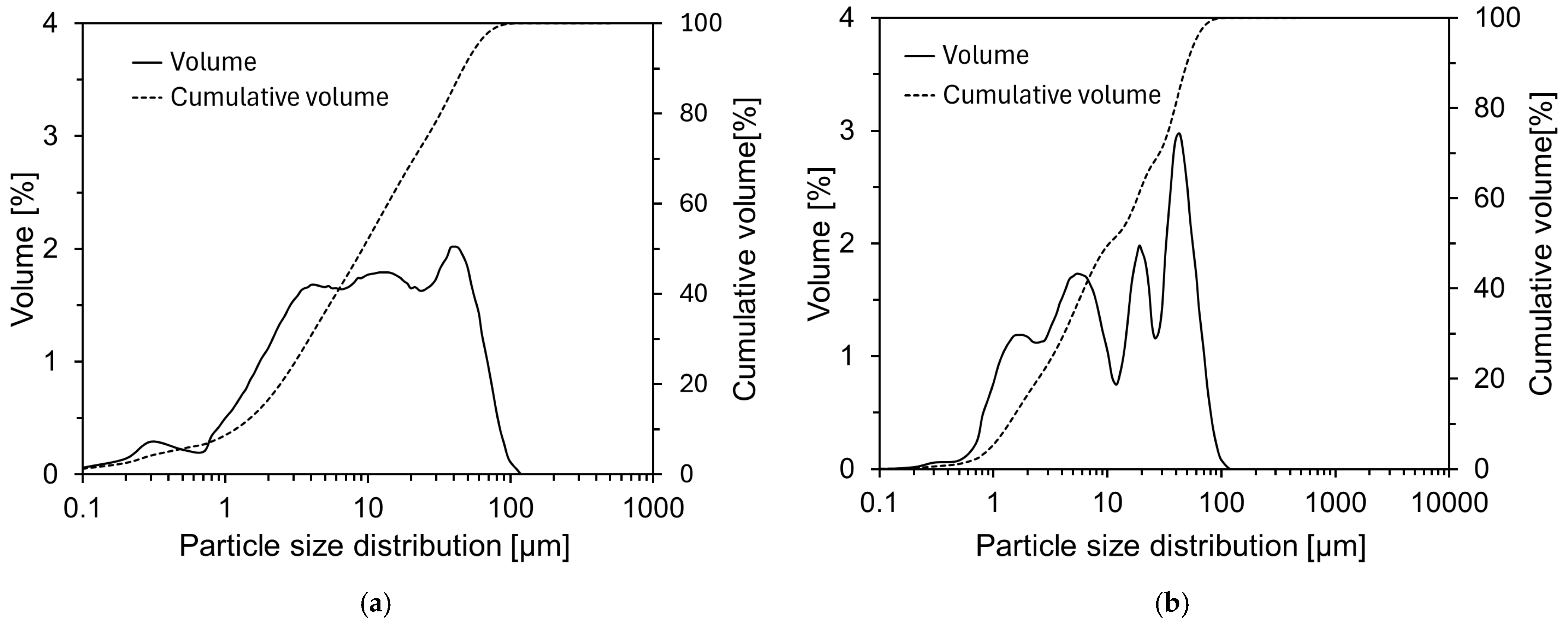 Materials 18 02731 g004