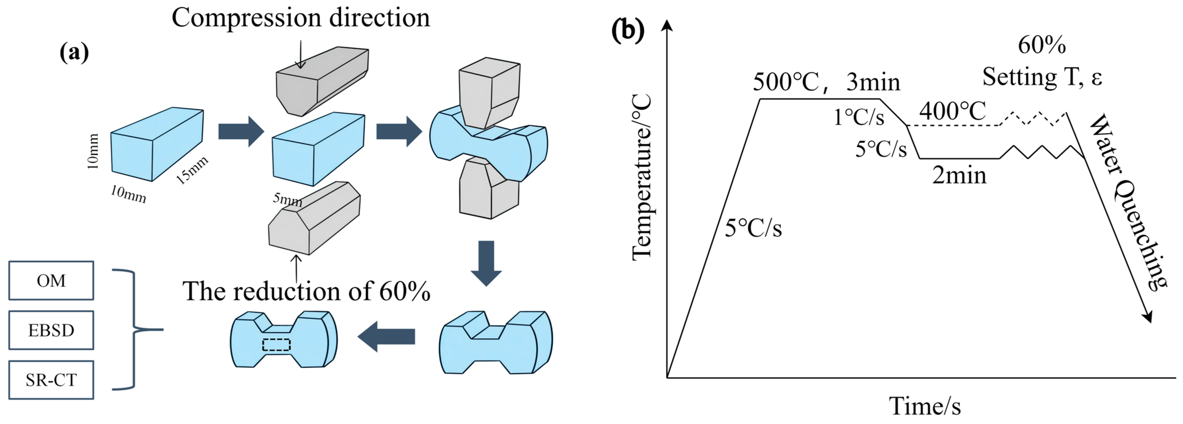 Materials 18 02734 g001