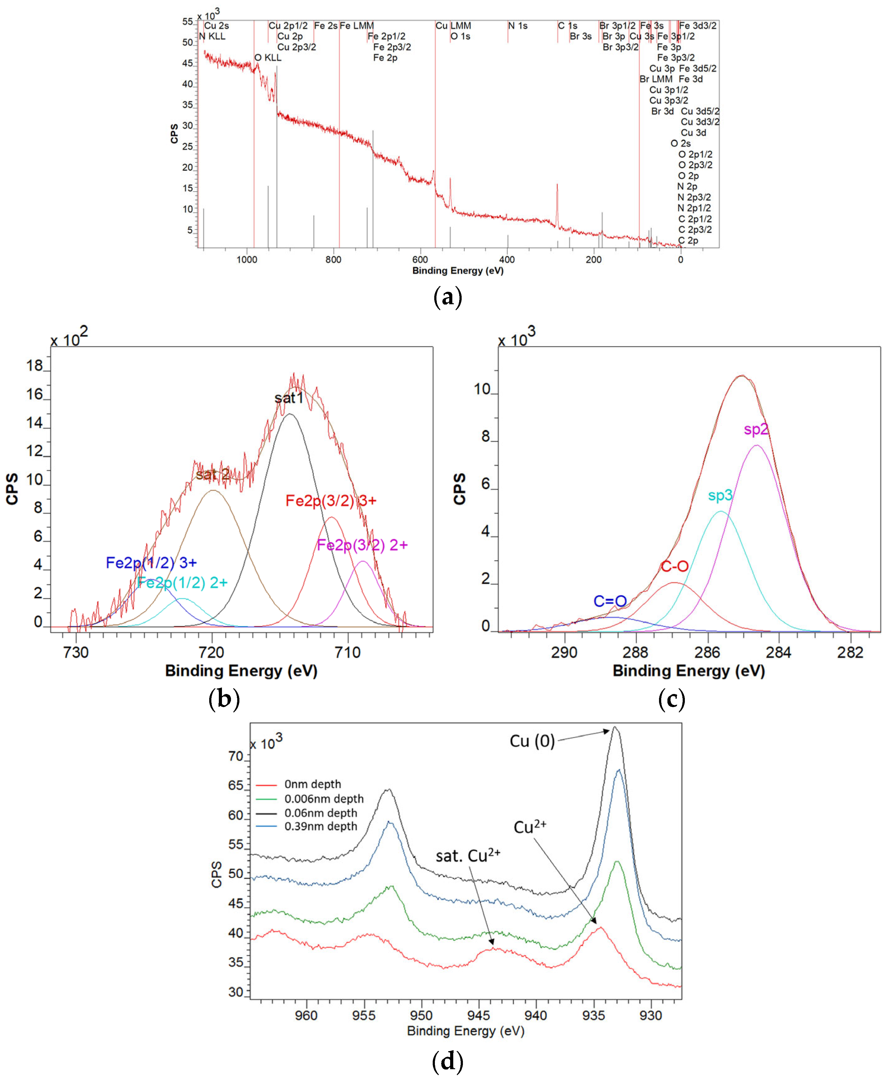 Materials 18 02735 g007 Materials 18 02735 g007