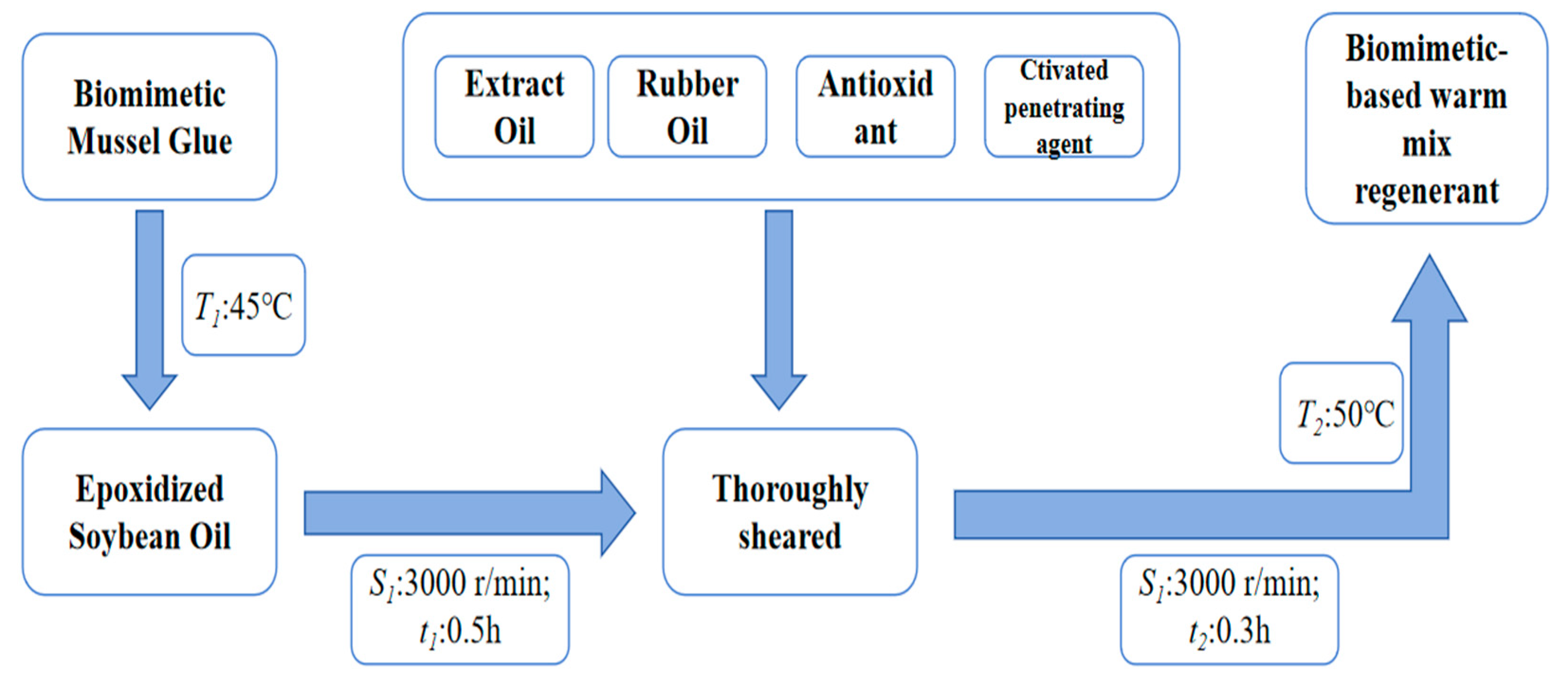 Materials 18 02740 g001