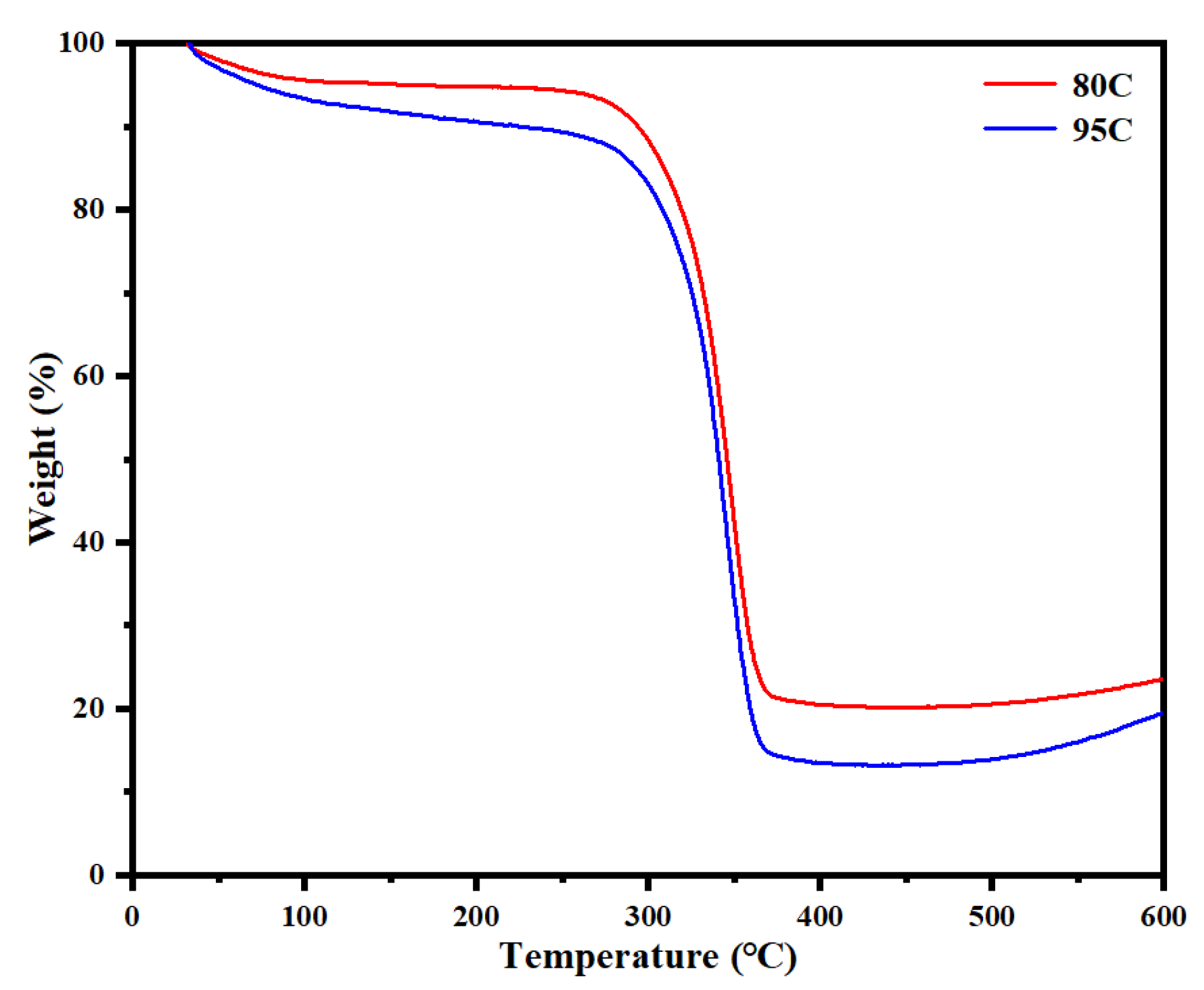 Materials 18 02741 g012