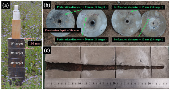 Revealing the Influence of Material Properties of Shaped Charge