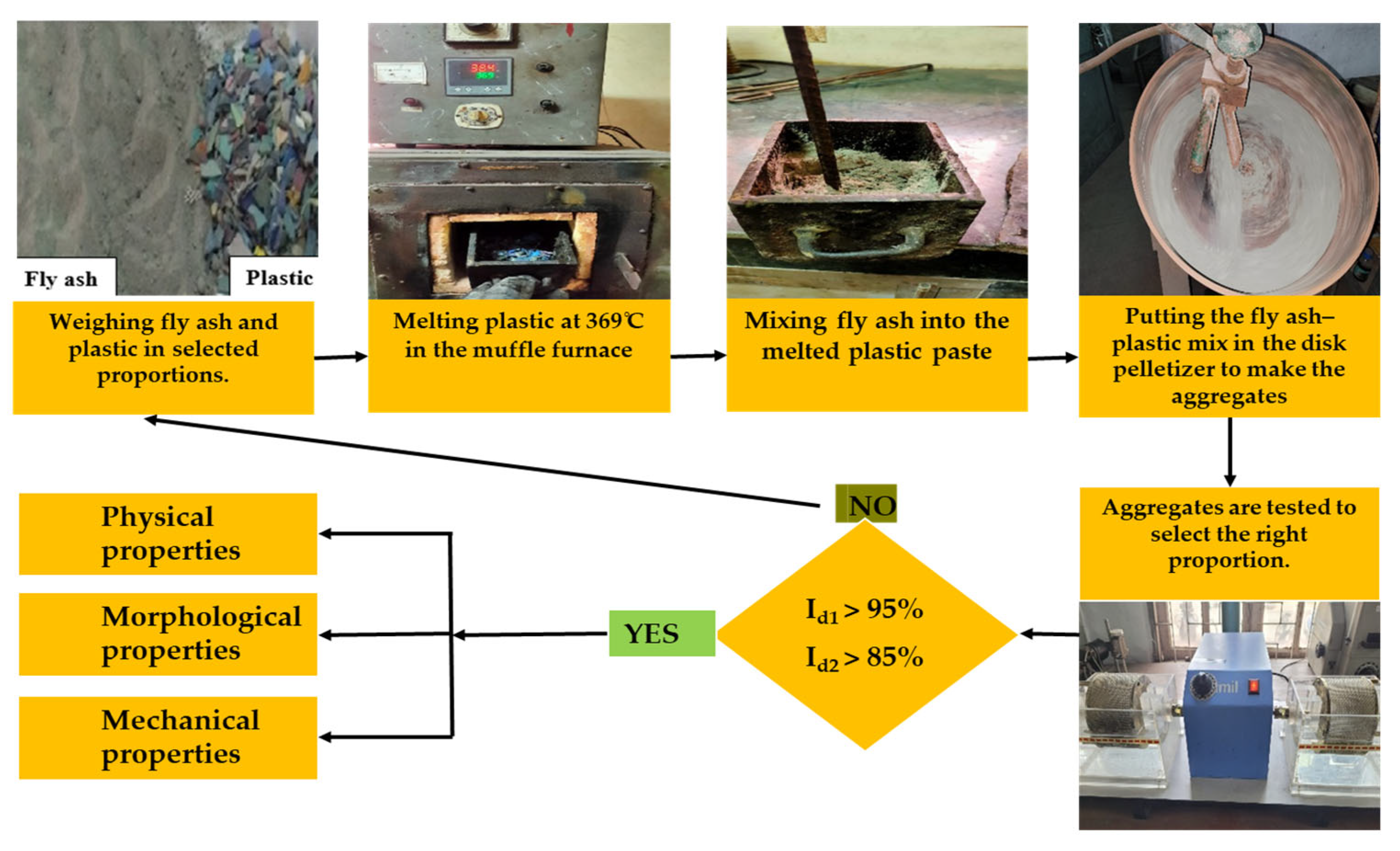 Materials 18 02751 g003