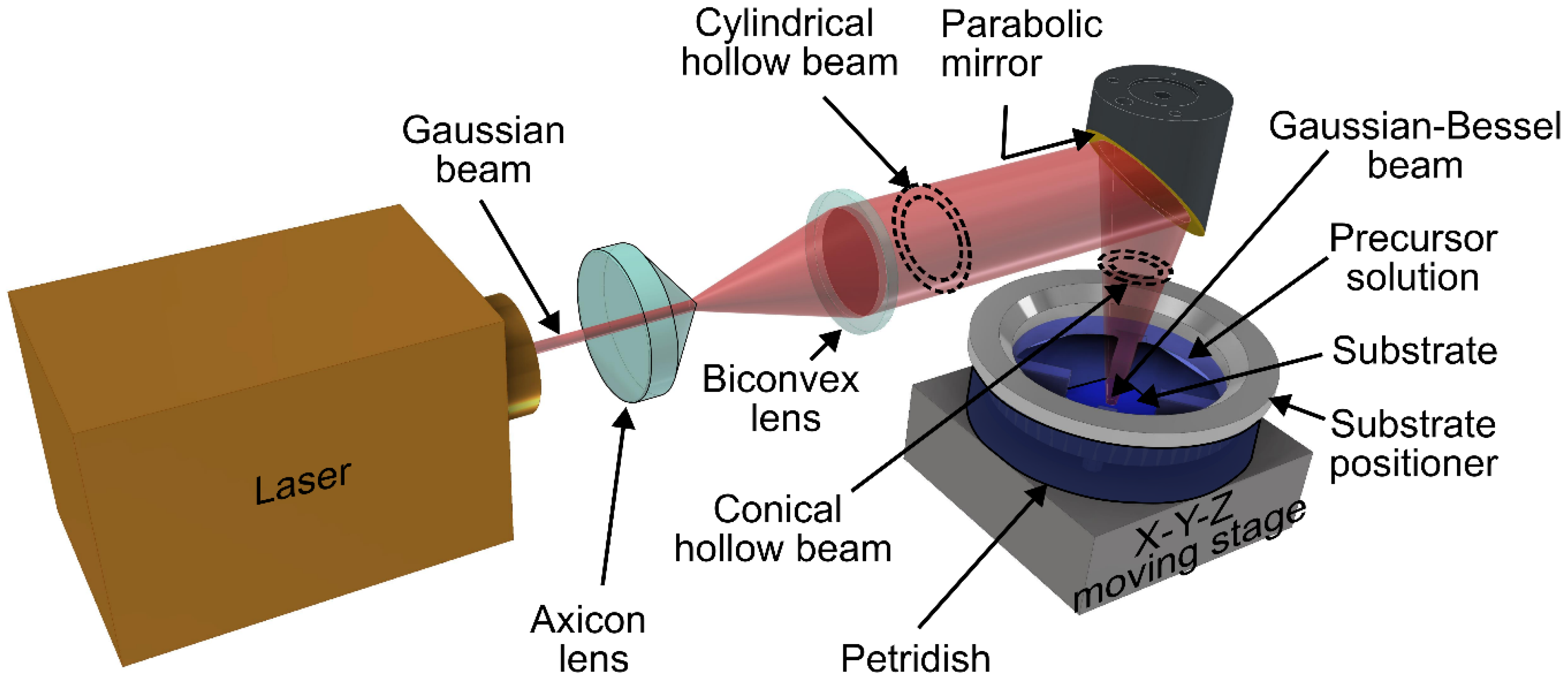 Materials 18 02758 g002