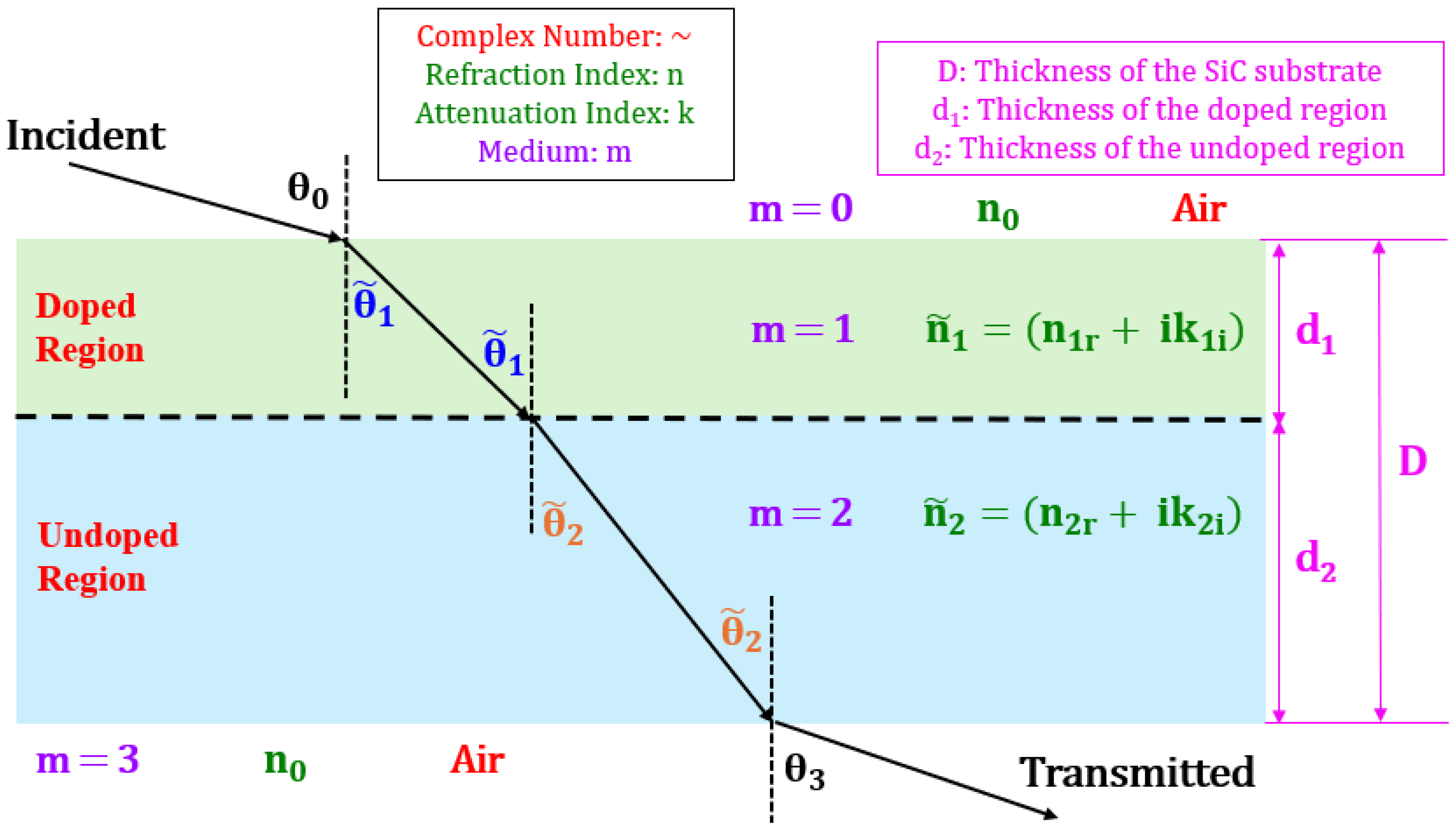 Materials 18 02758 g003