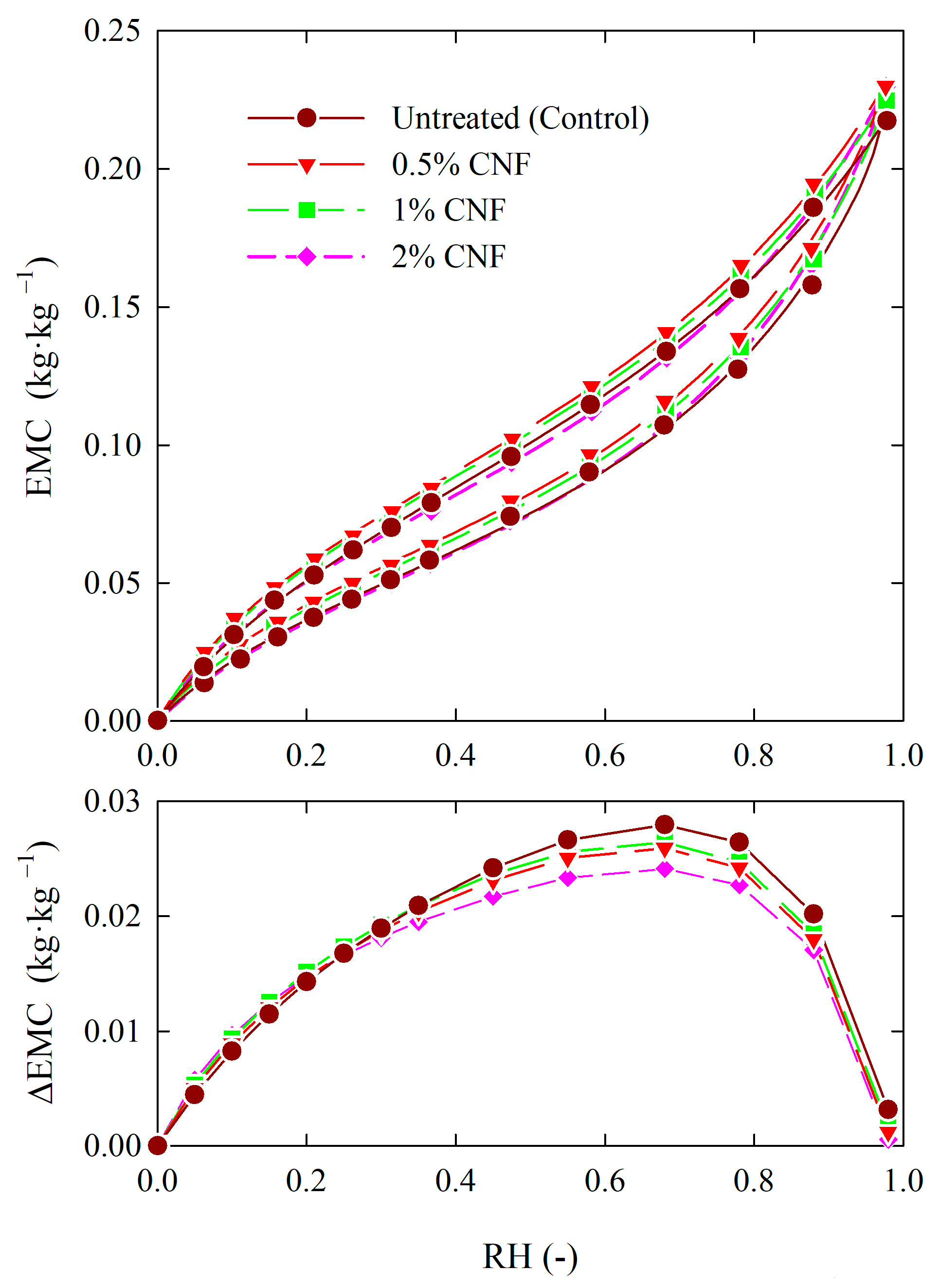 Materials 18 02762 g003