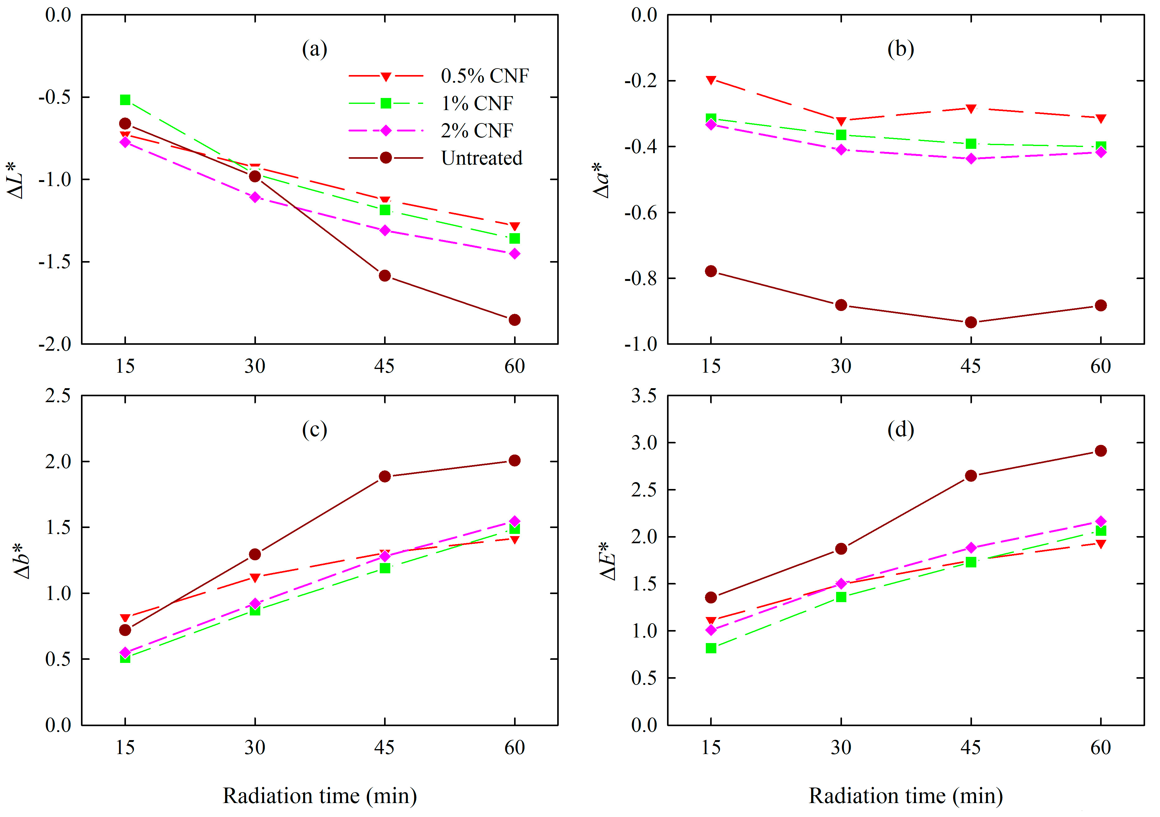 Materials 18 02762 g005