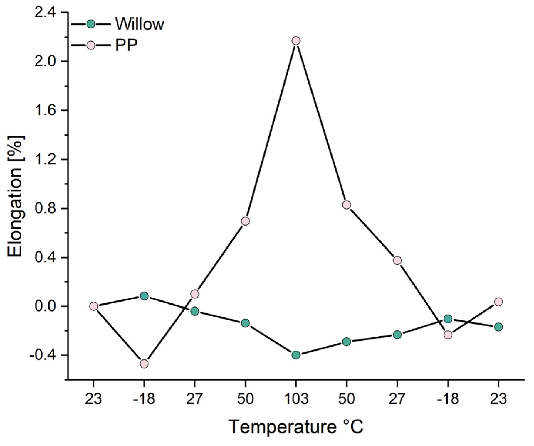 Materials 18 02764 g002 Materials 18 02764 g002