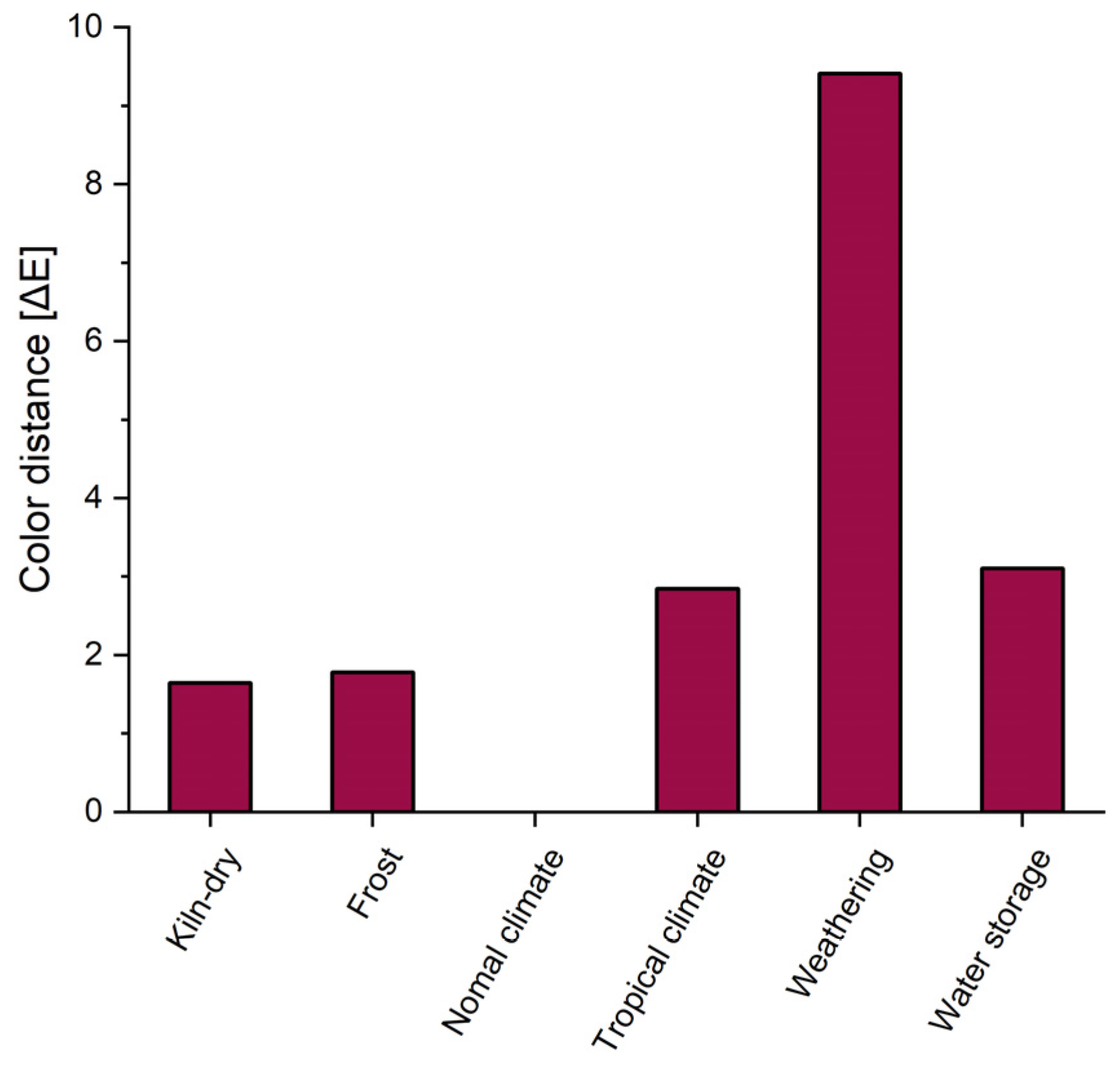 Materials 18 02764 g006 Materials 18 02764 g006