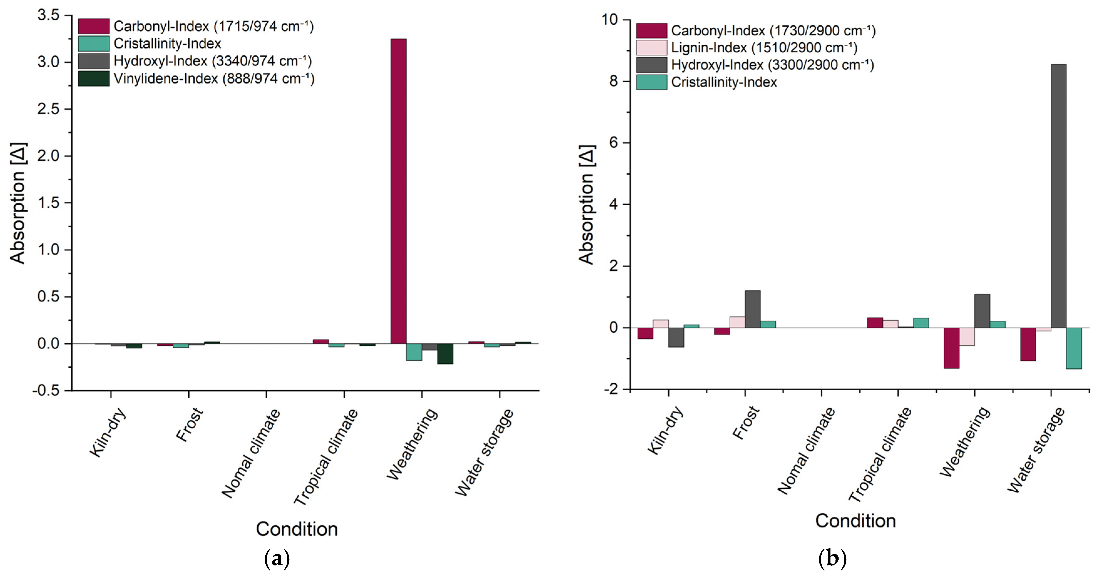 Materials 18 02764 g008 Materials 18 02764 g008
