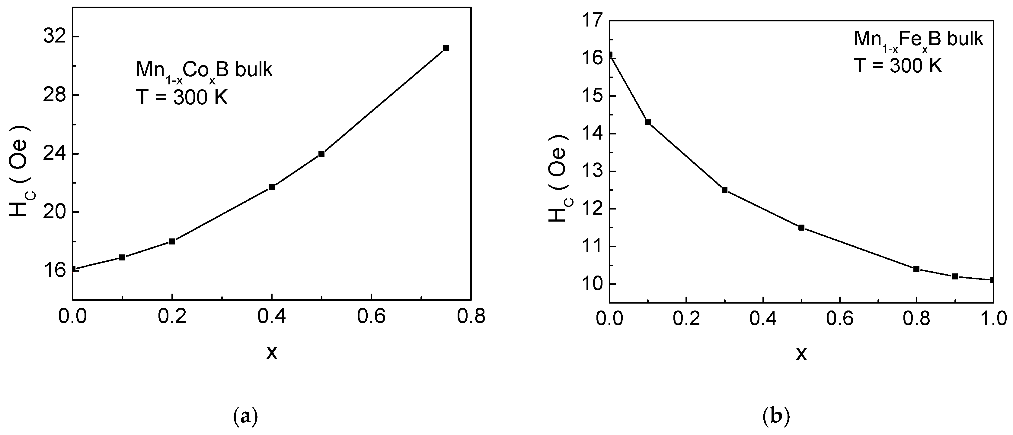 Materials 18 02765 g004