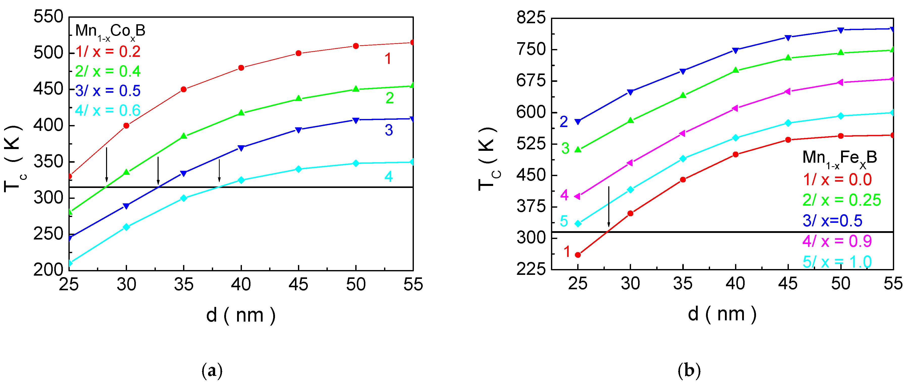 Materials 18 02765 g005