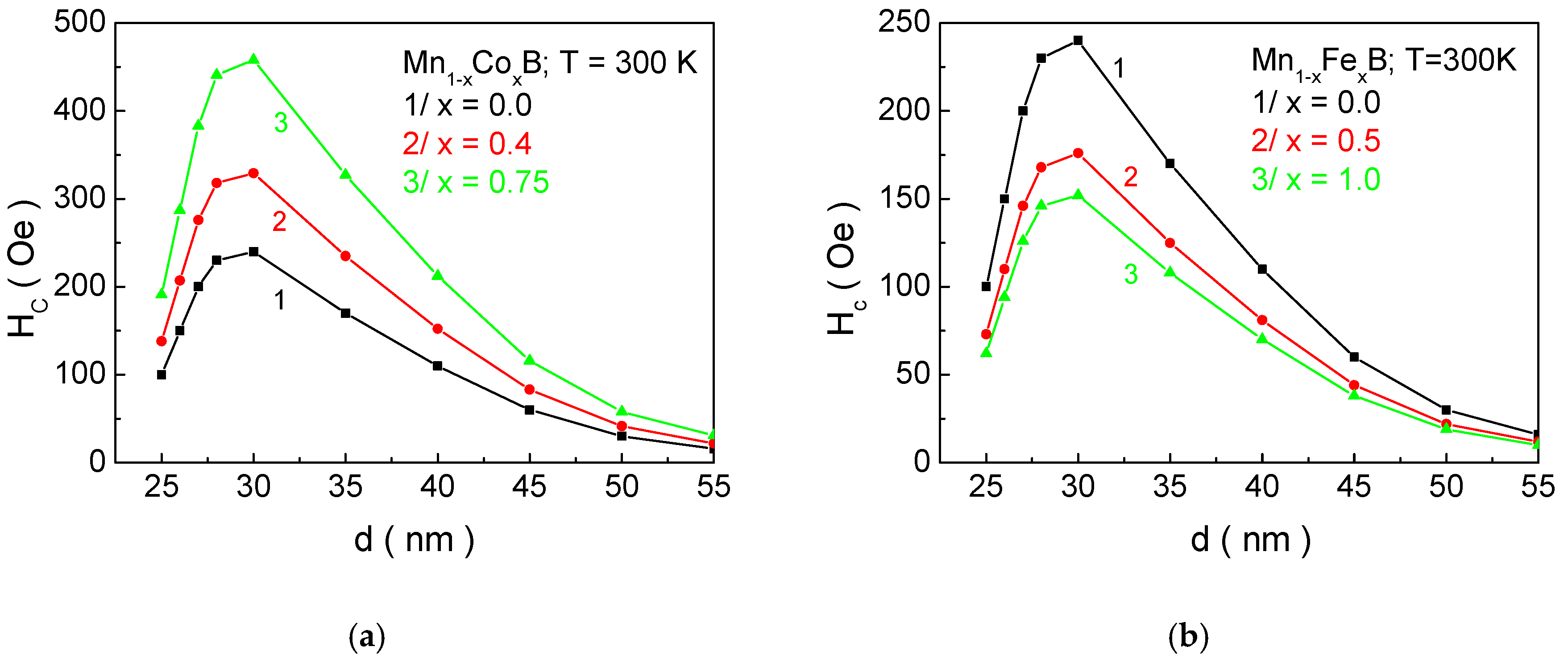 Materials 18 02765 g007