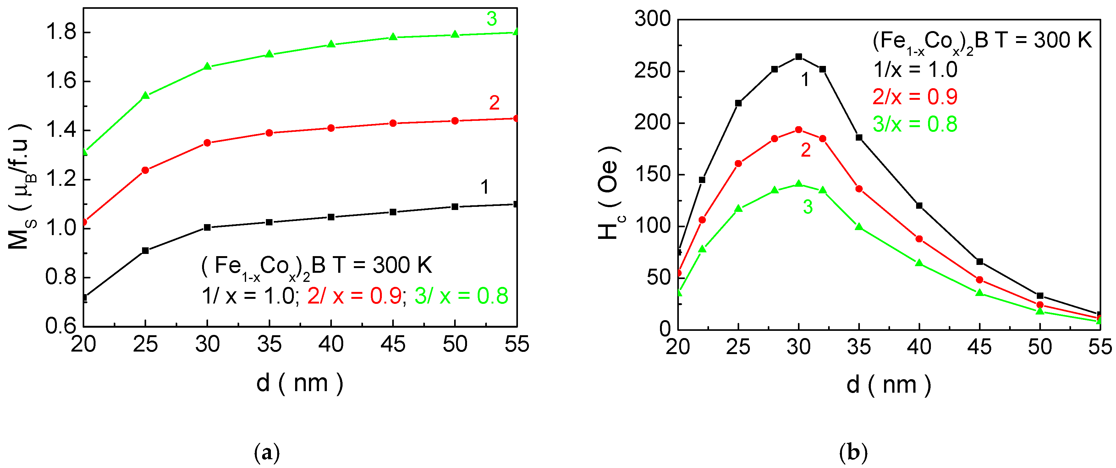 Materials 18 02765 g013