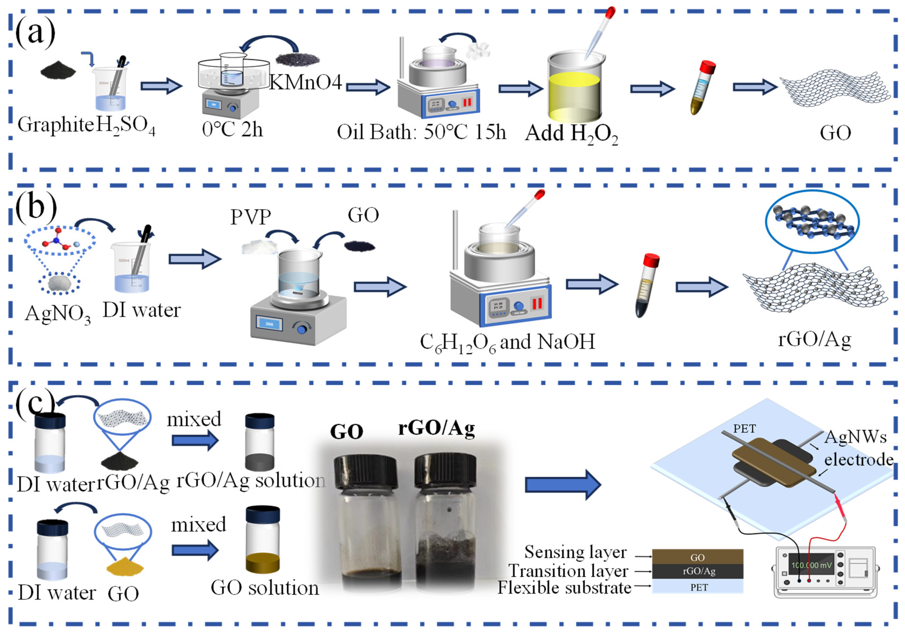 yu Flexible Moisture–Electric Generator Based on Vertically