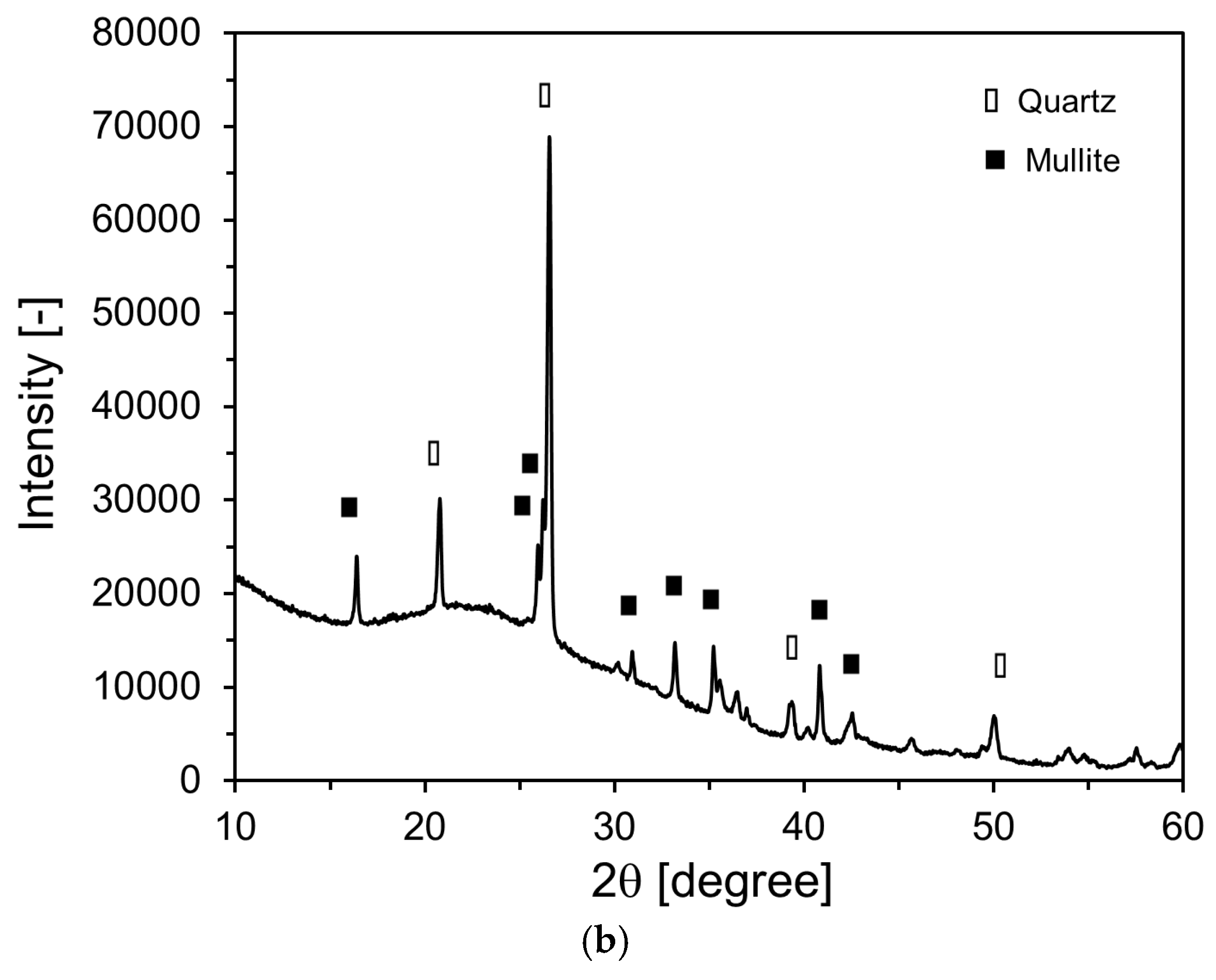 Materials 18 02769 g004b