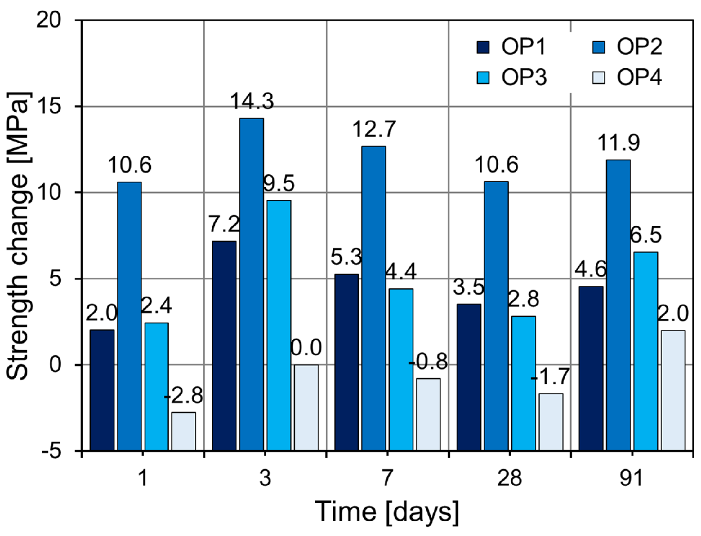 Materials 18 02769 g009