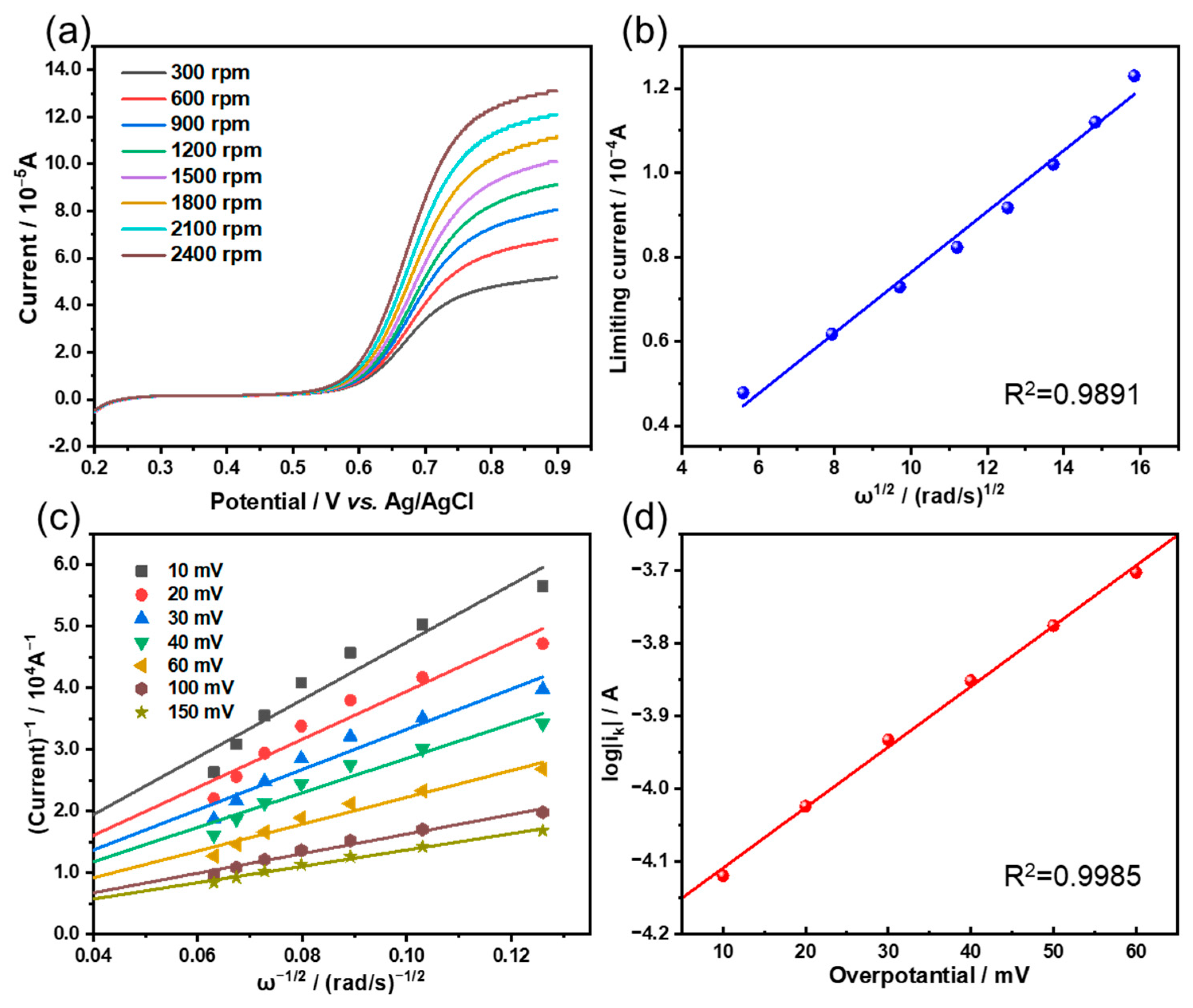 Materials 18 02770 g003