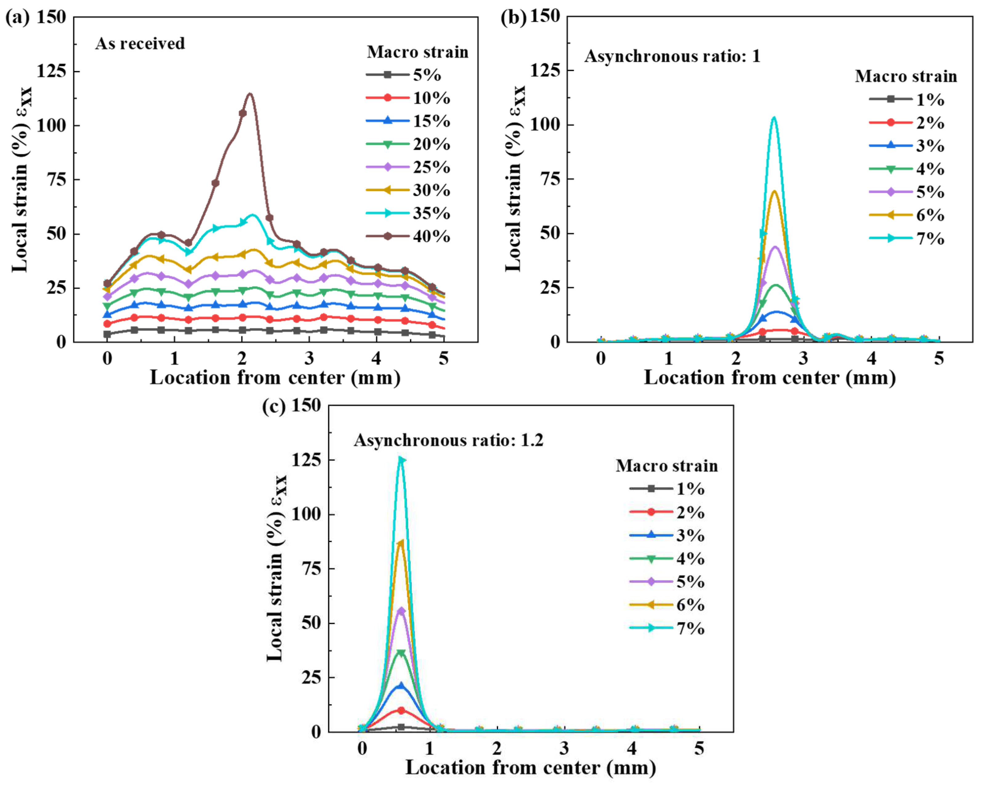 Materials 18 02776 g003