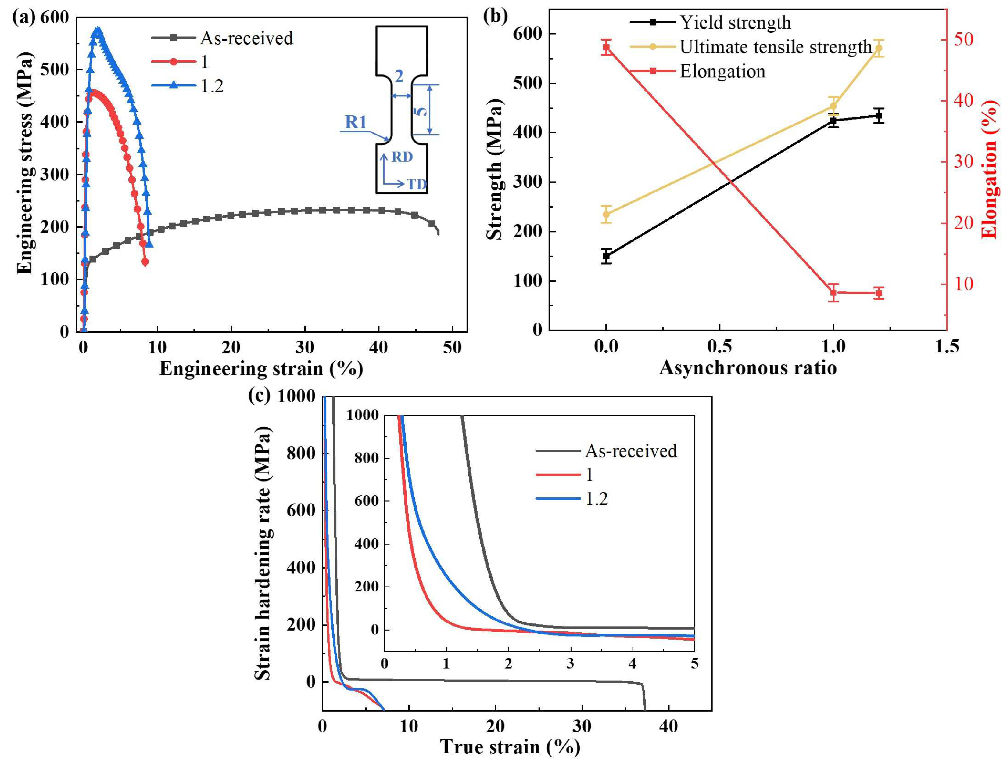 Materials 18 02776 g005