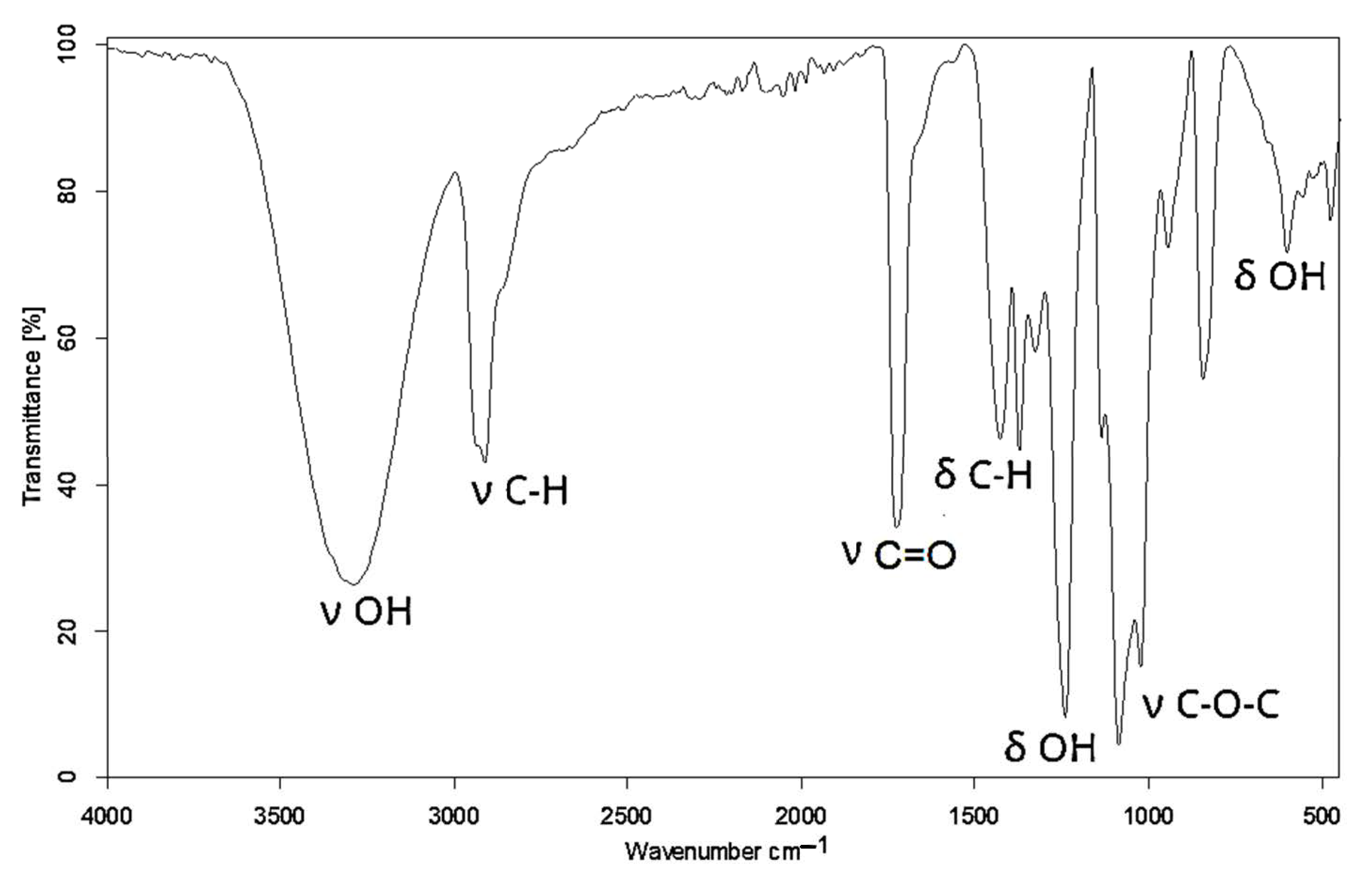 Materials 18 02780 g001