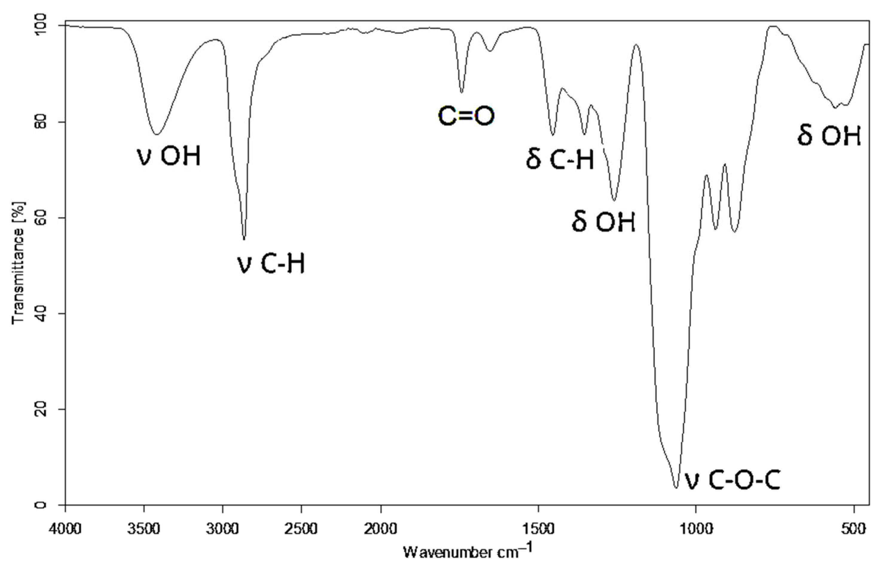 Materials 18 02780 g002