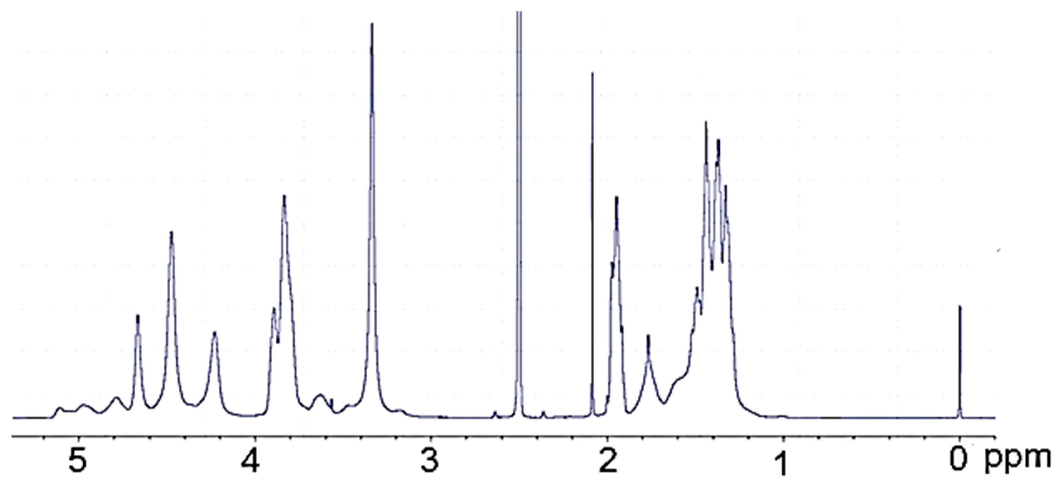 Materials 18 02780 g003