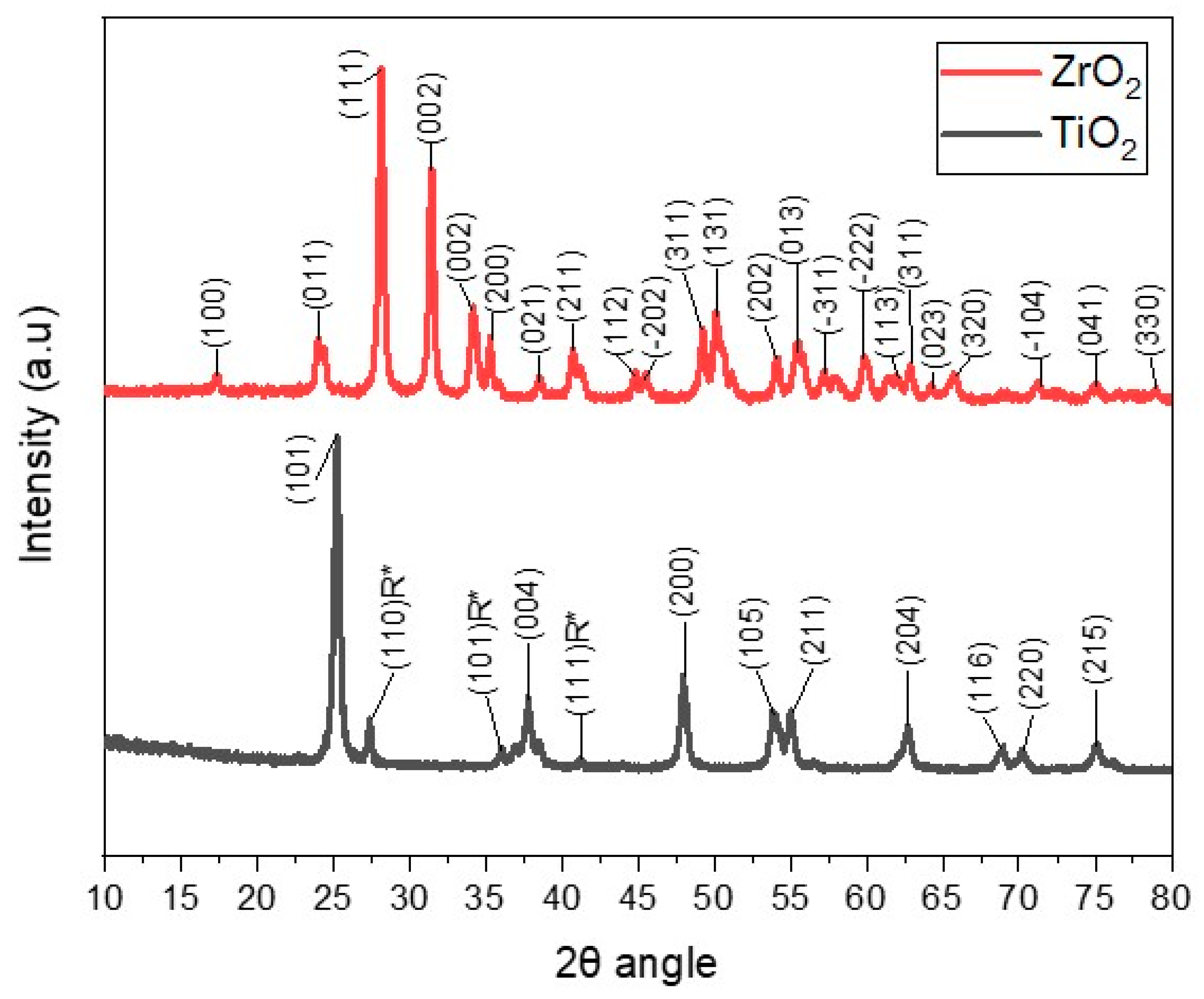Materials 18 02786 g003