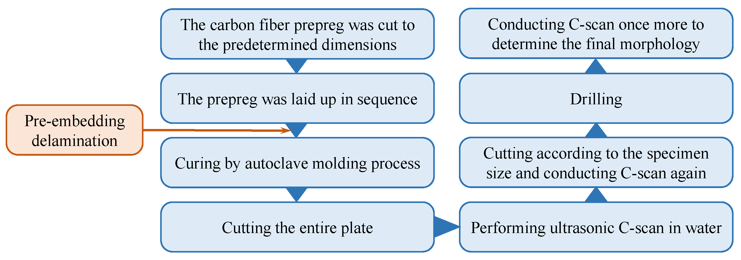 Materials 18 02790 g003