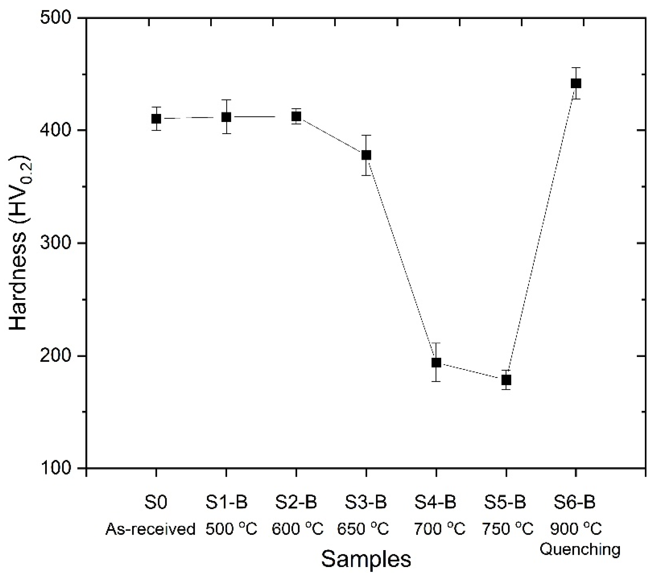 Materials 18 02792 g004