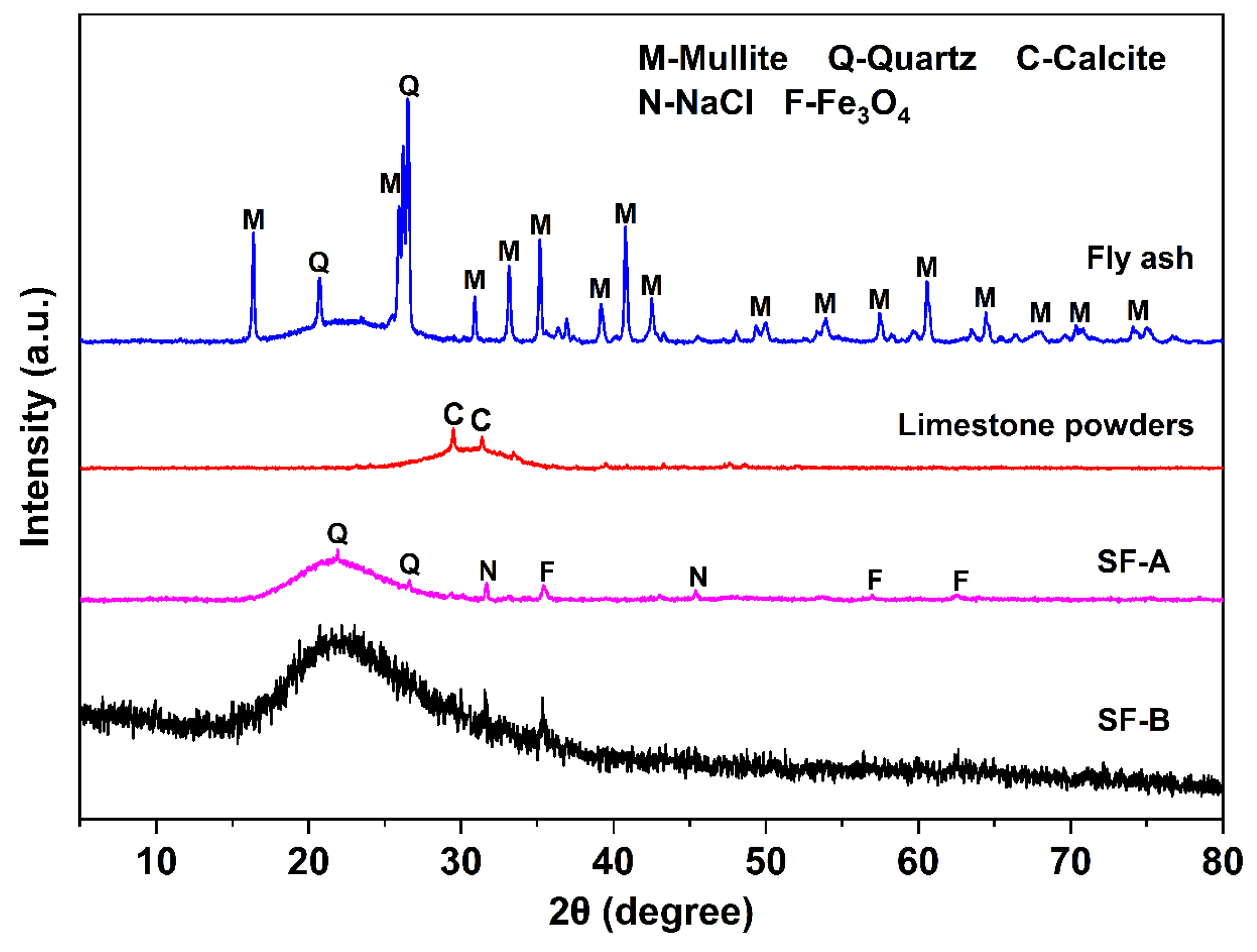 Materials 18 02795 g001