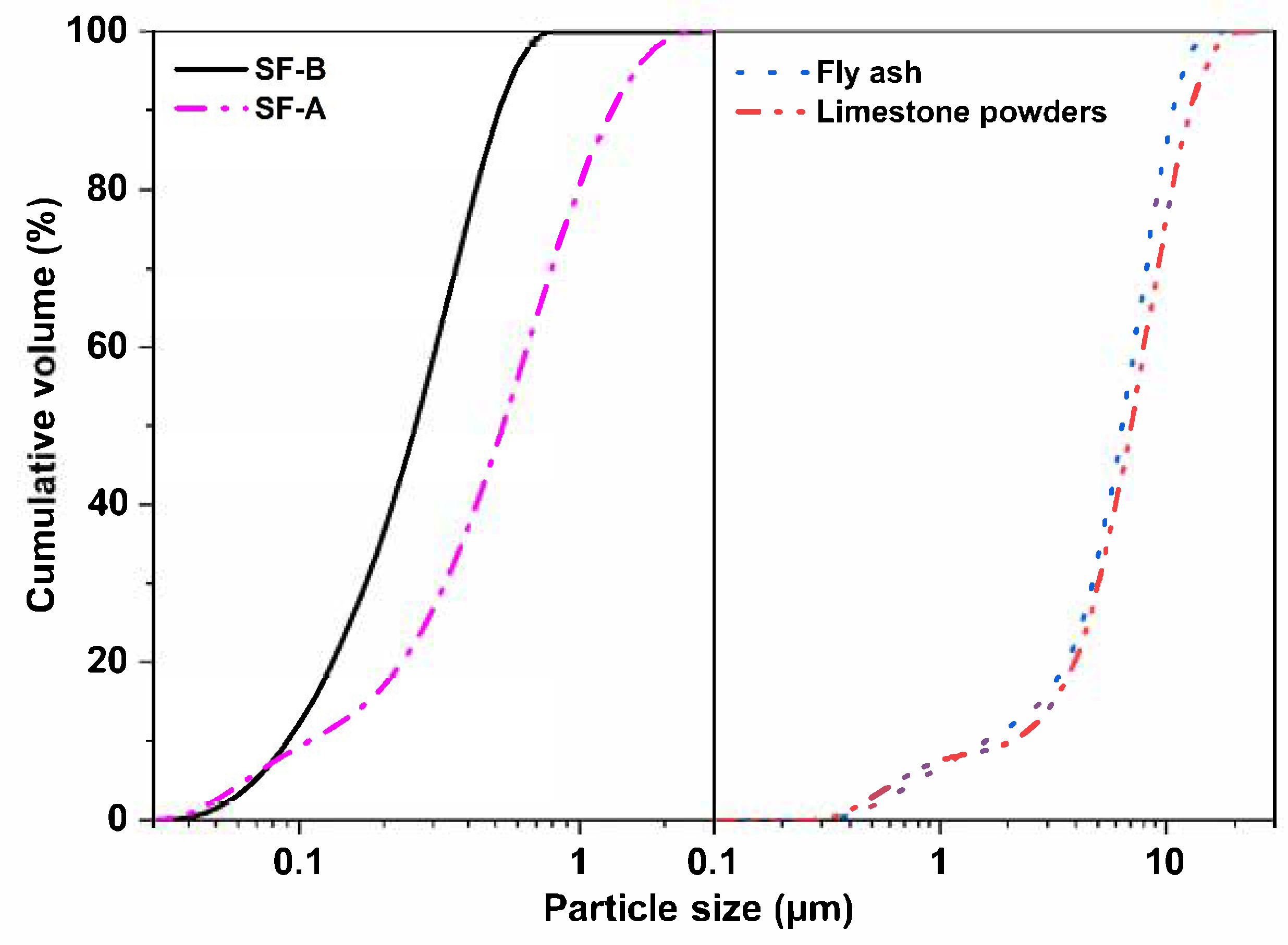 Materials 18 02795 g002