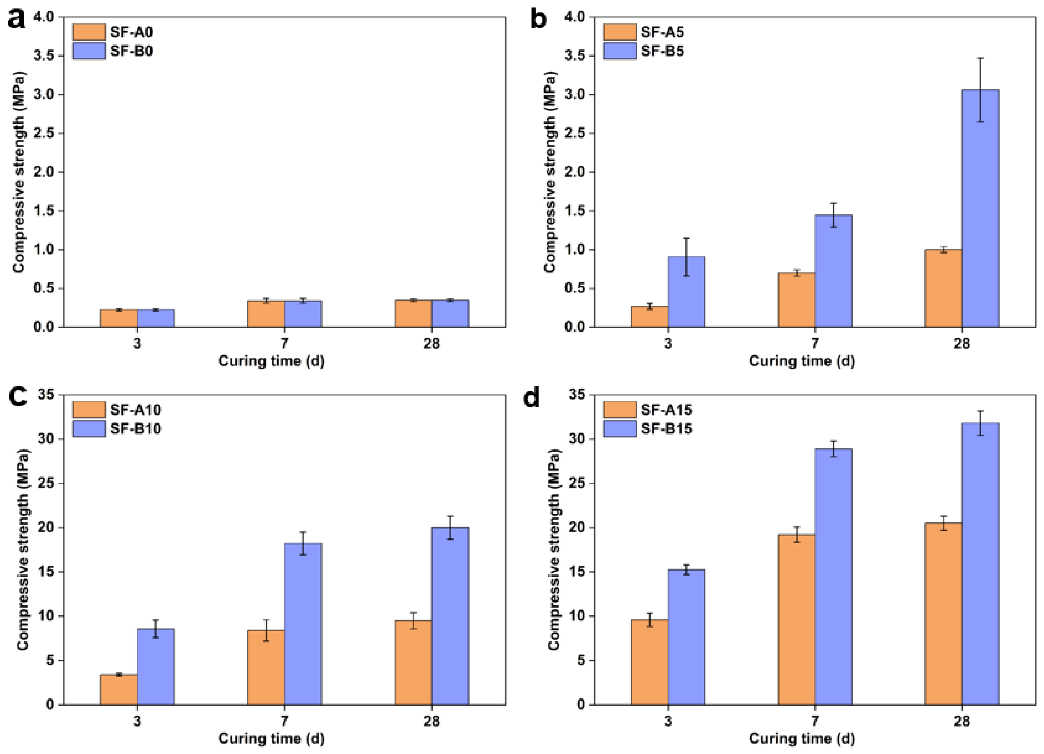 Materials 18 02795 g005