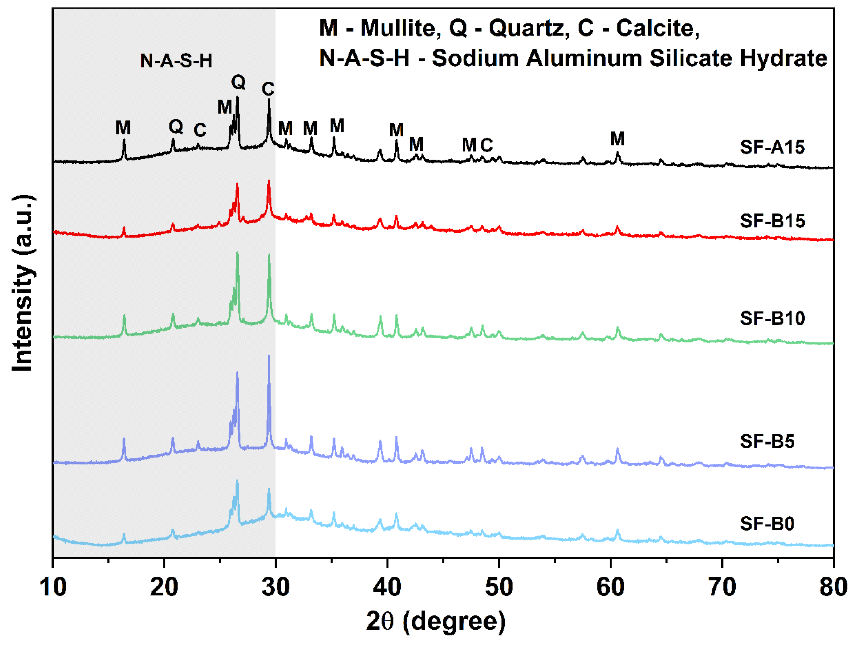 Materials 18 02795 g007