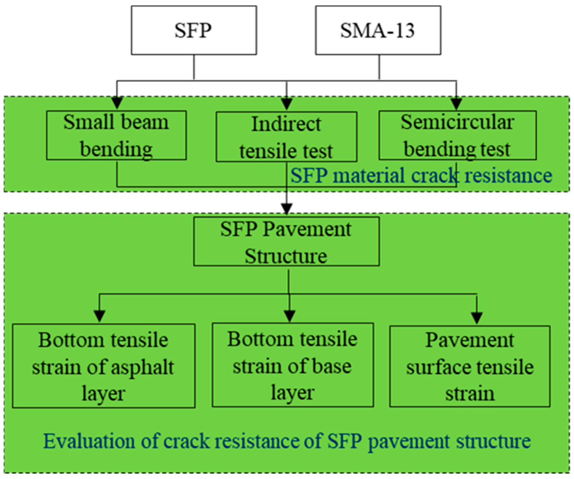 Materials 18 02796 g001